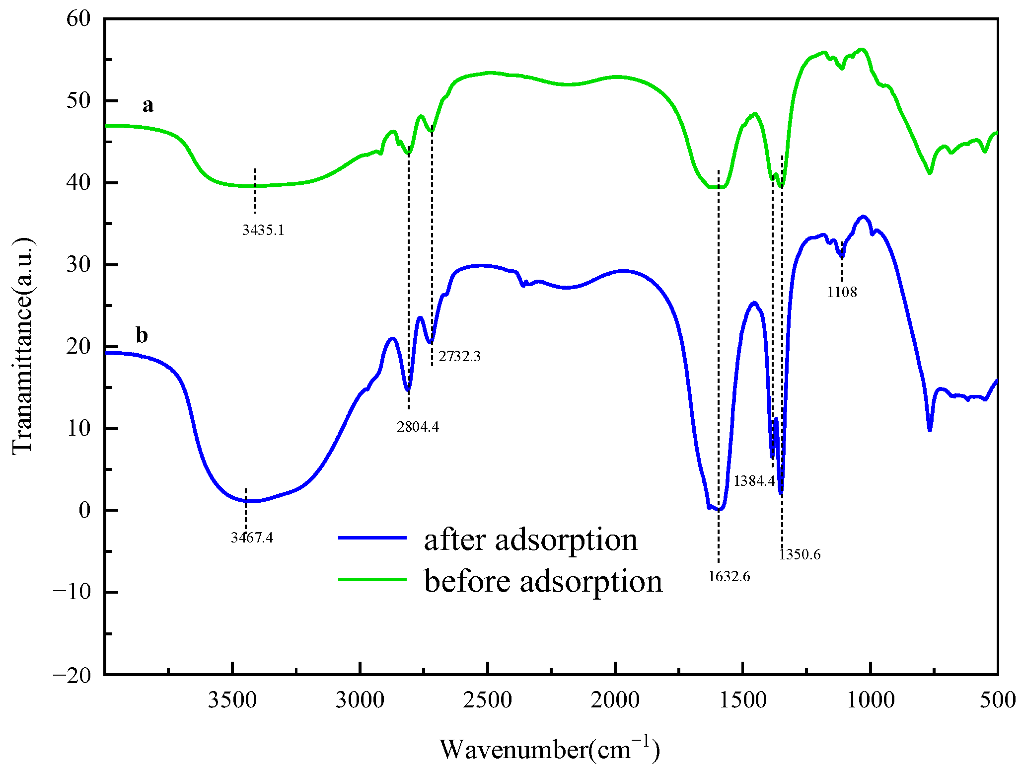 Gels 11 00714 g022 Gels 11 00714 g022