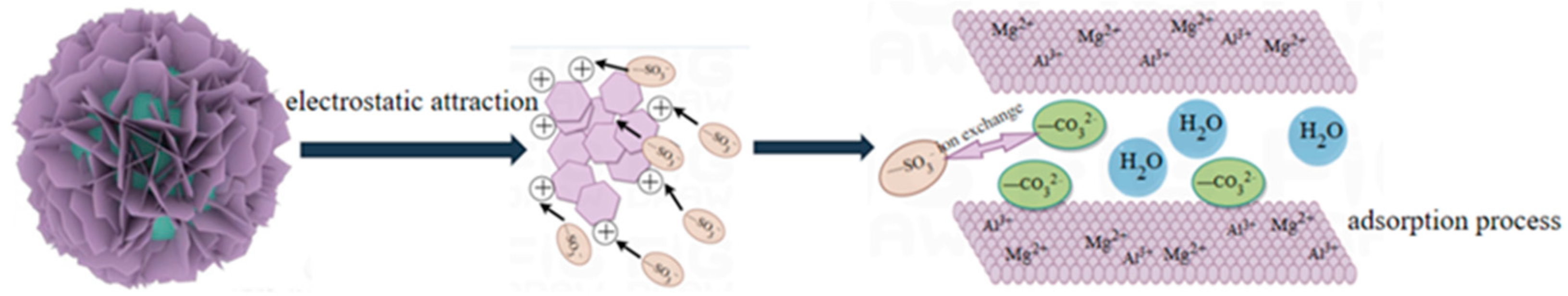 Gels 11 00714 g023 Gels 11 00714 g023