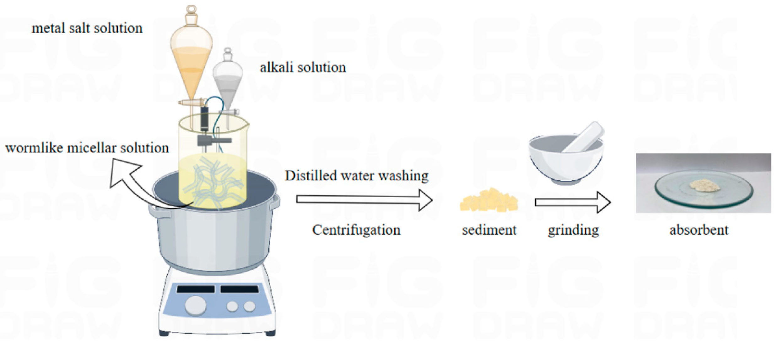 Gels 11 00714 g024 Gels 11 00714 g024