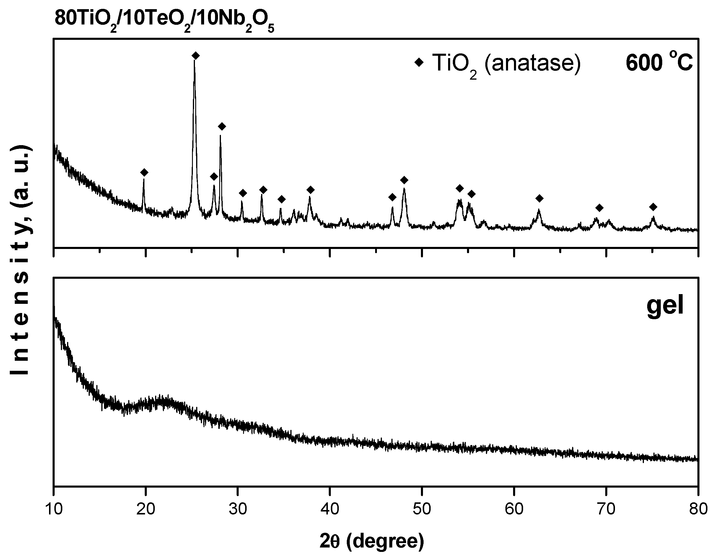 Gels 11 00716 g001 Gels 11 00716 g001