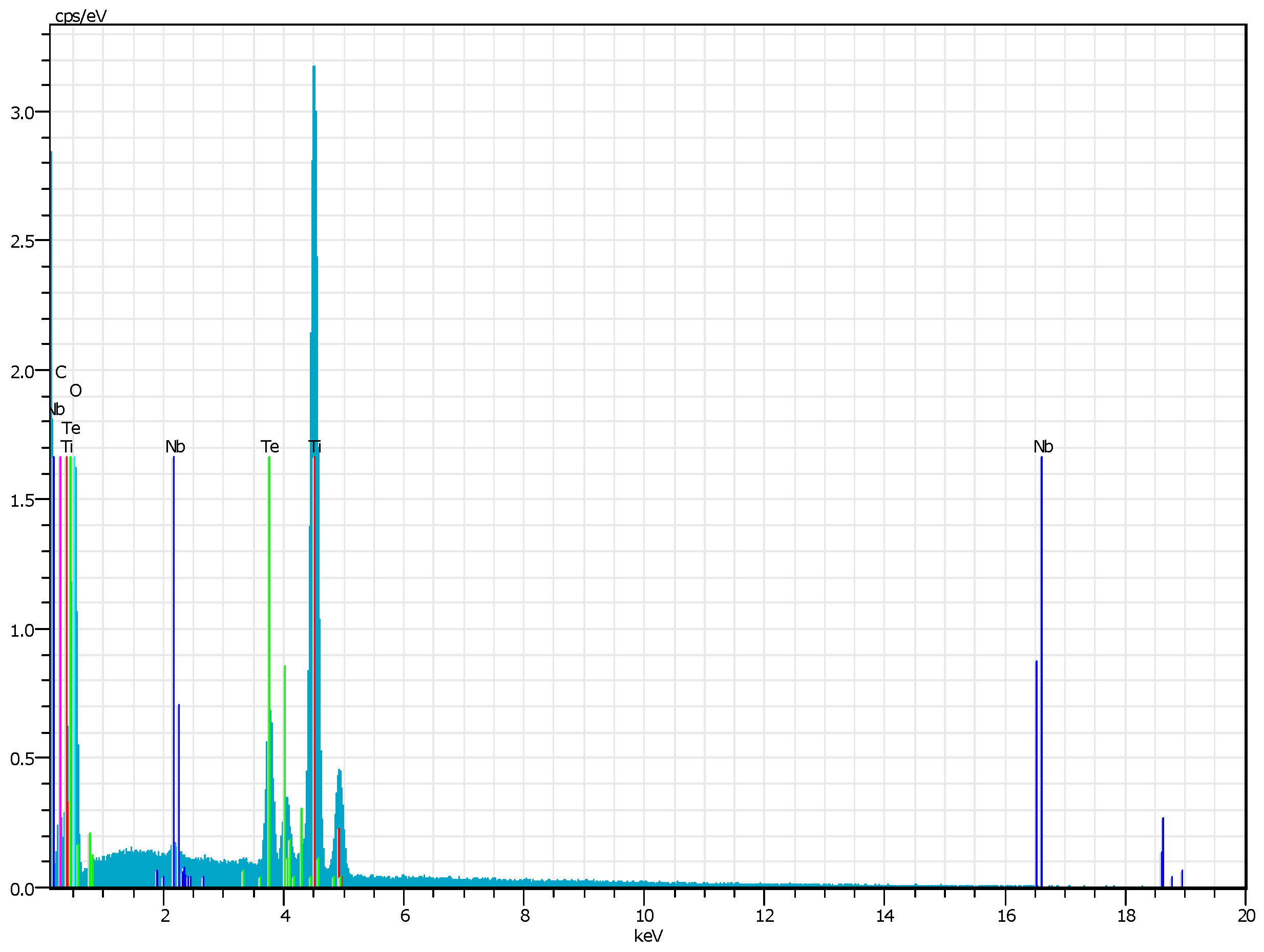 Gels 11 00716 g004 Gels 11 00716 g004