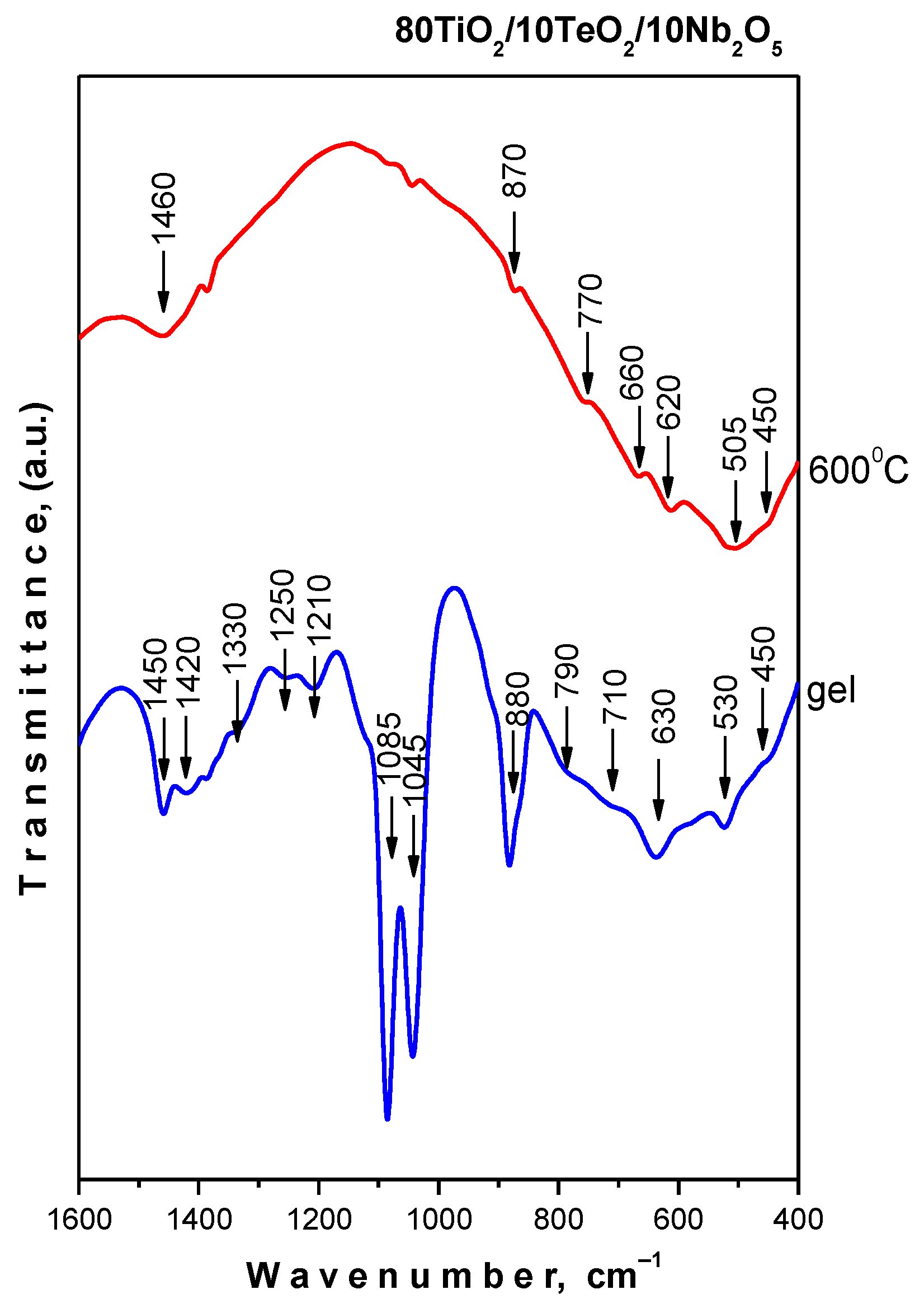 Gels 11 00716 g005 Gels 11 00716 g005