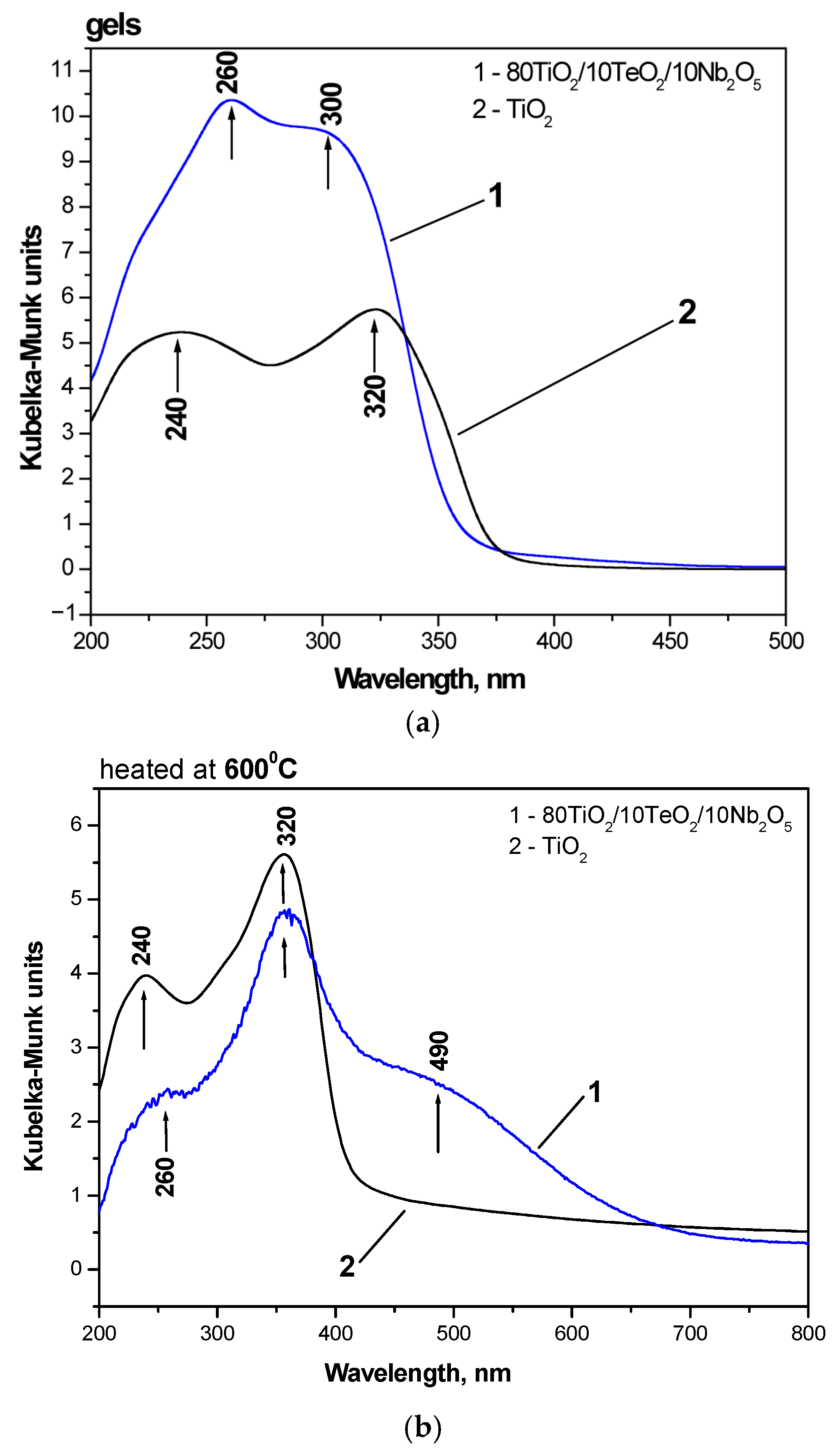 Gels 11 00716 g006 Gels 11 00716 g006