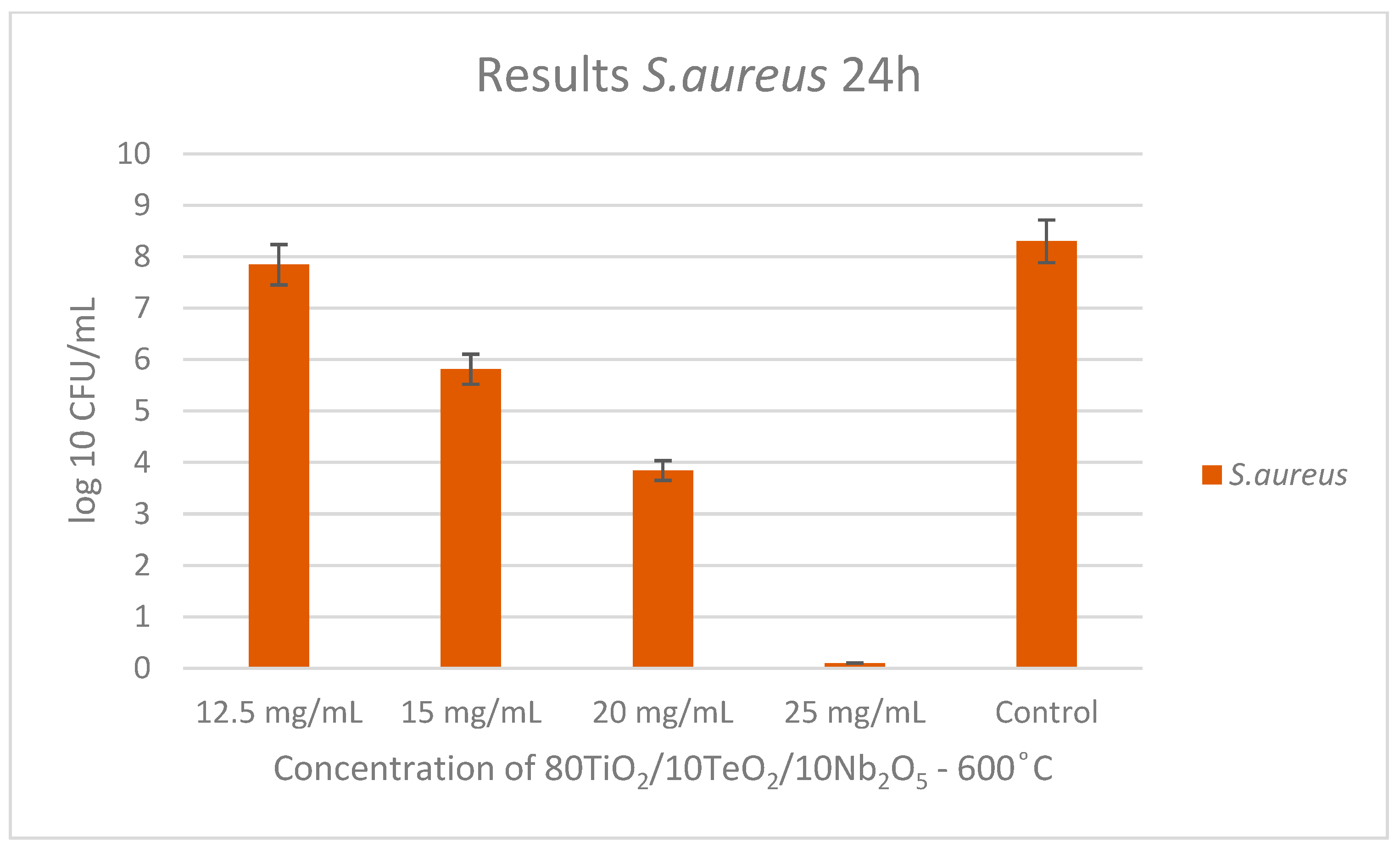 Gels 11 00716 g008 Gels 11 00716 g008