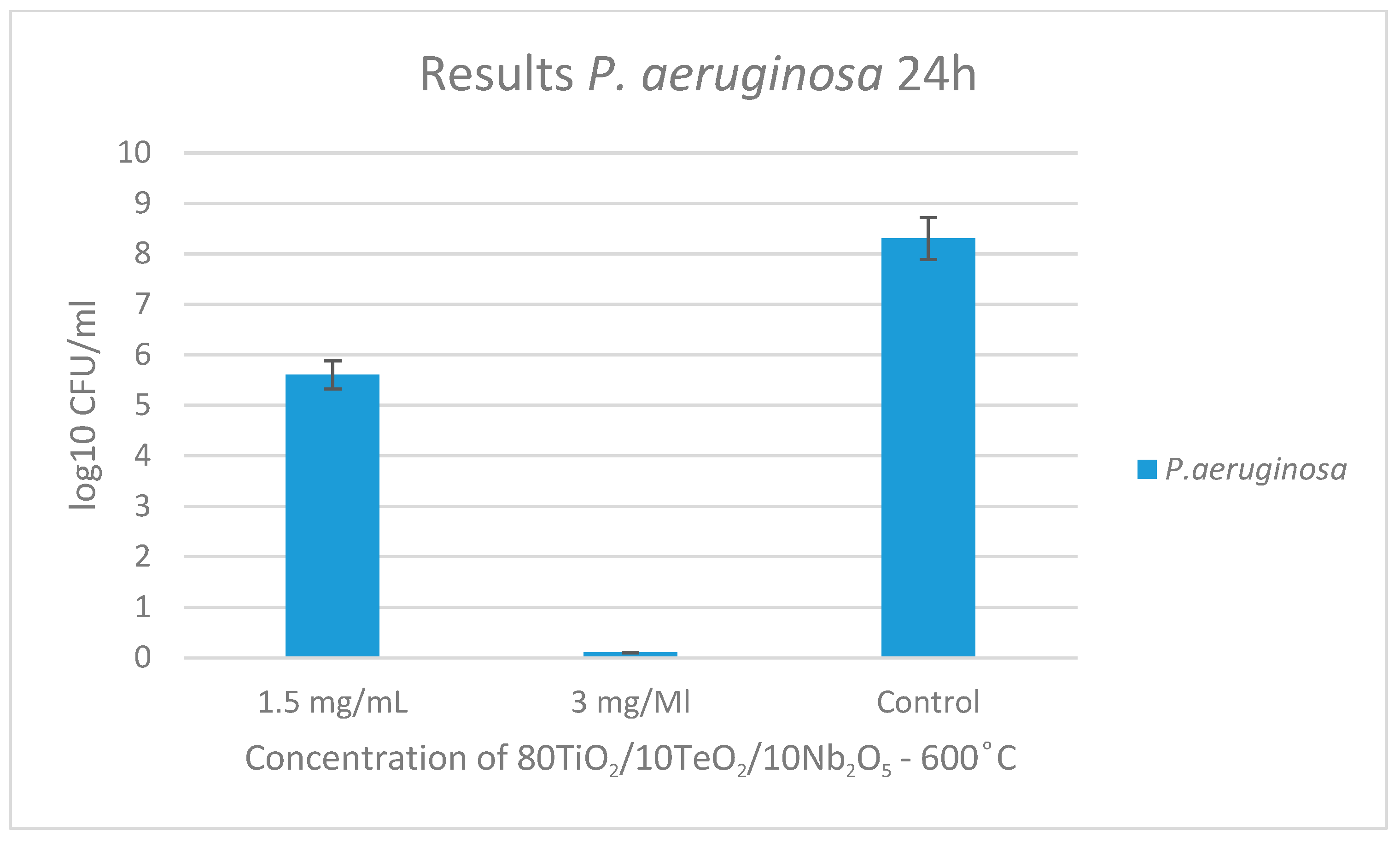 Gels 11 00716 g010 Gels 11 00716 g010