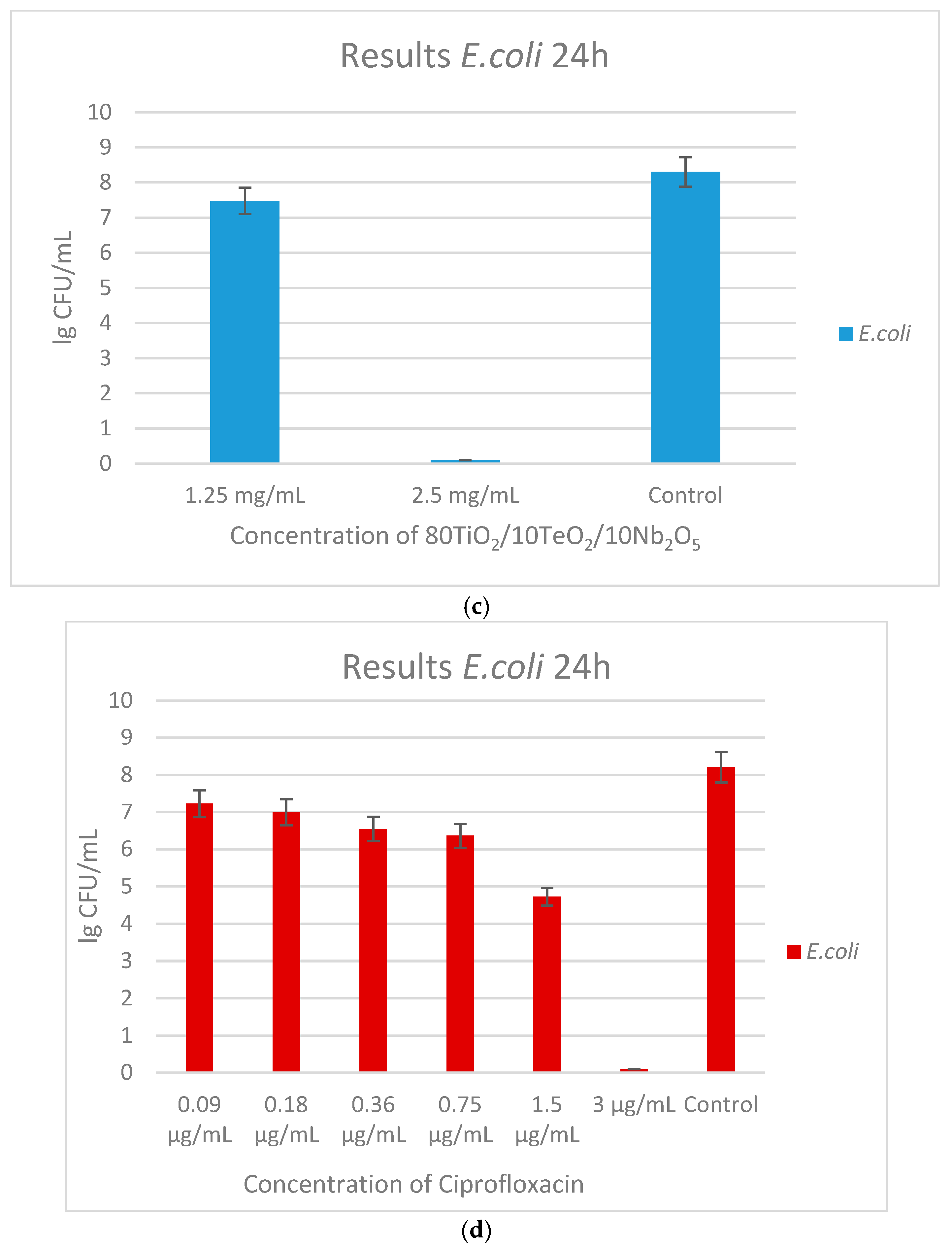 Gels 11 00716 g012b Gels 11 00716 g012b