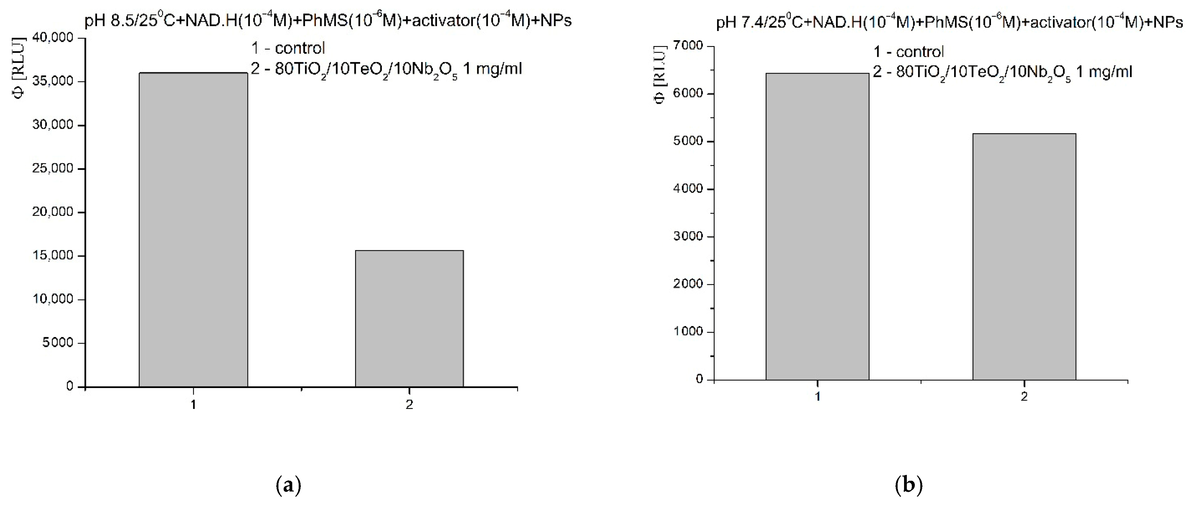 Gels 11 00716 g015 Gels 11 00716 g015