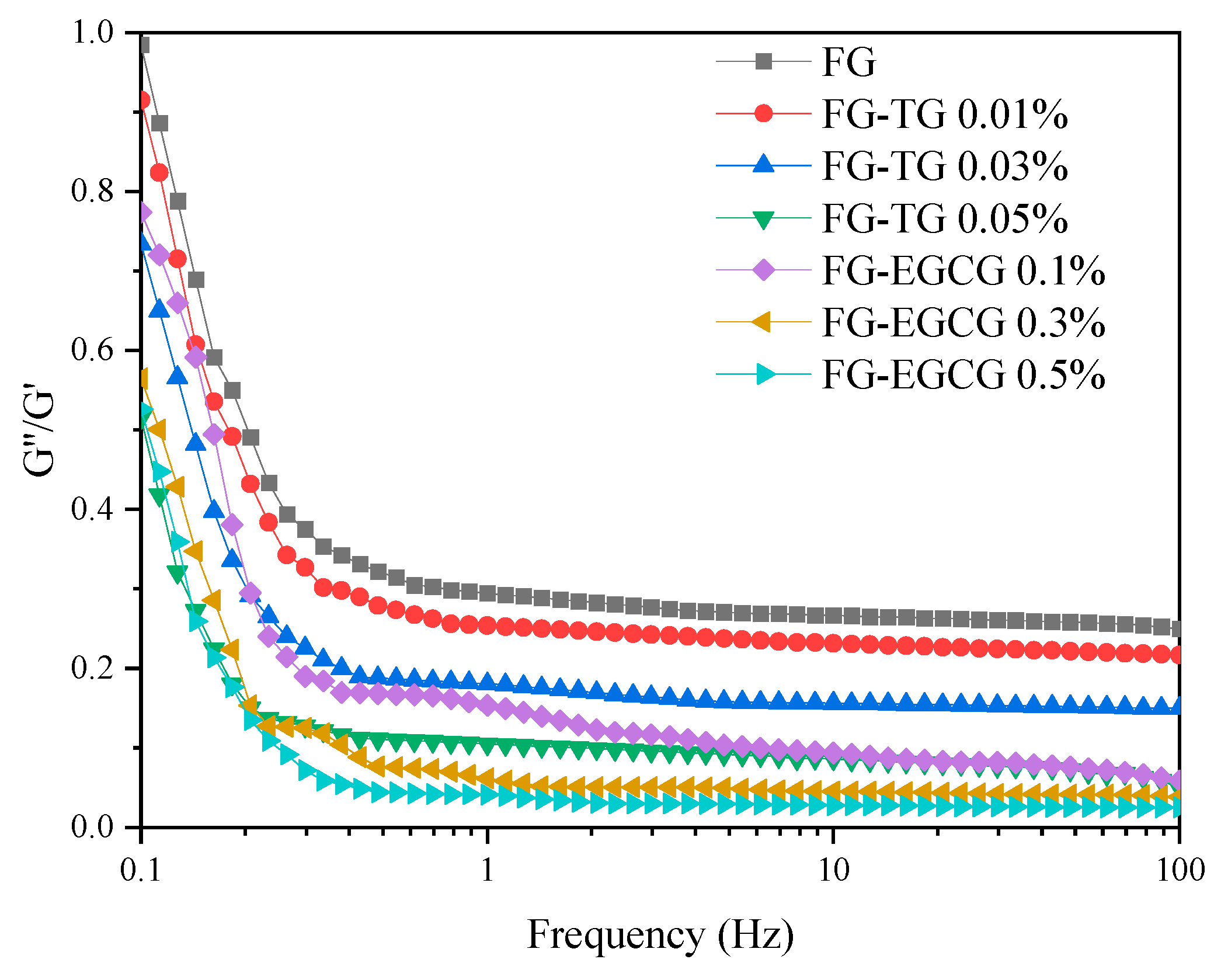 Gels 11 00725 g005 Gels 11 00725 g005