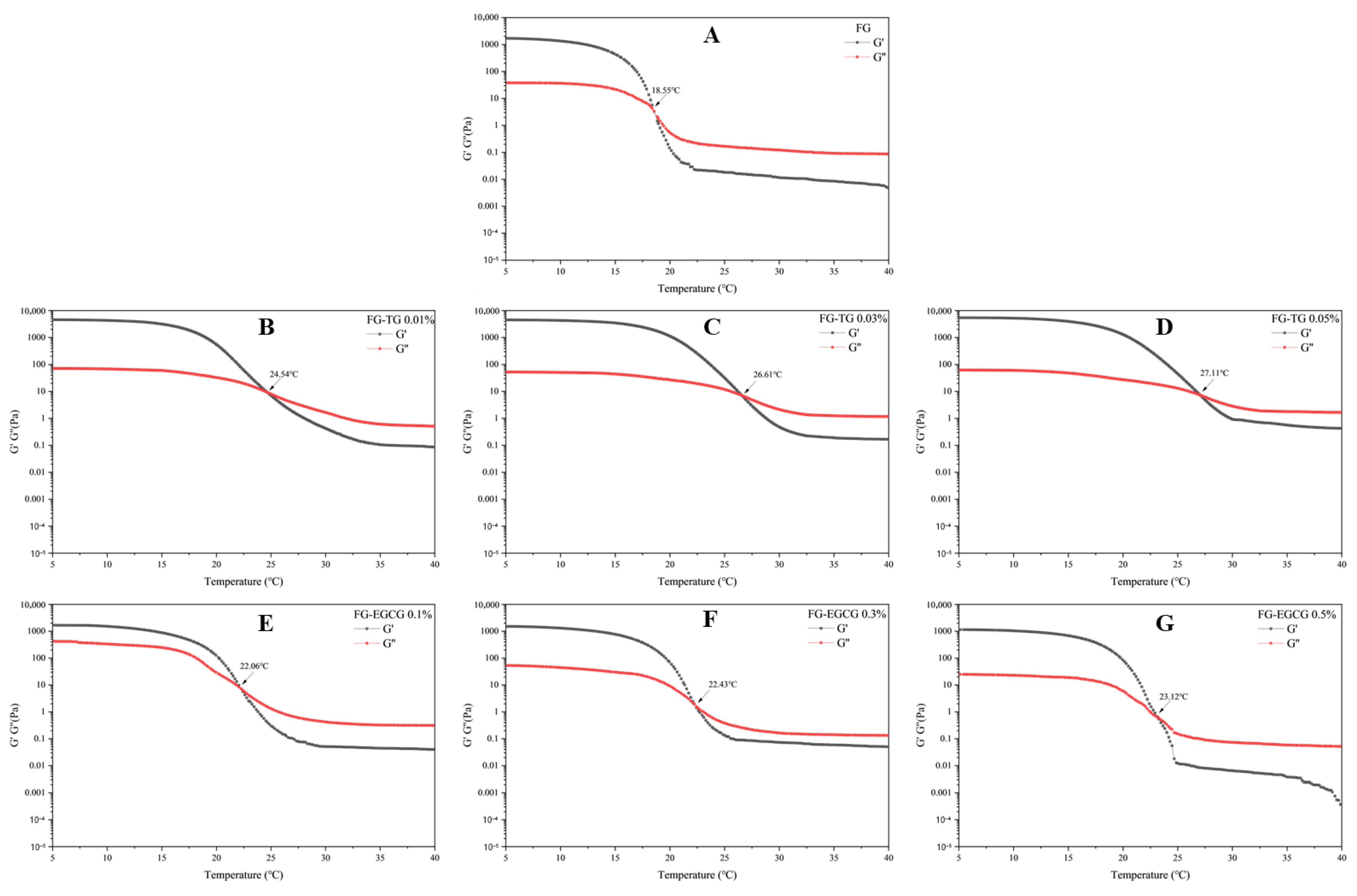 Gels 11 00725 g006 Gels 11 00725 g006