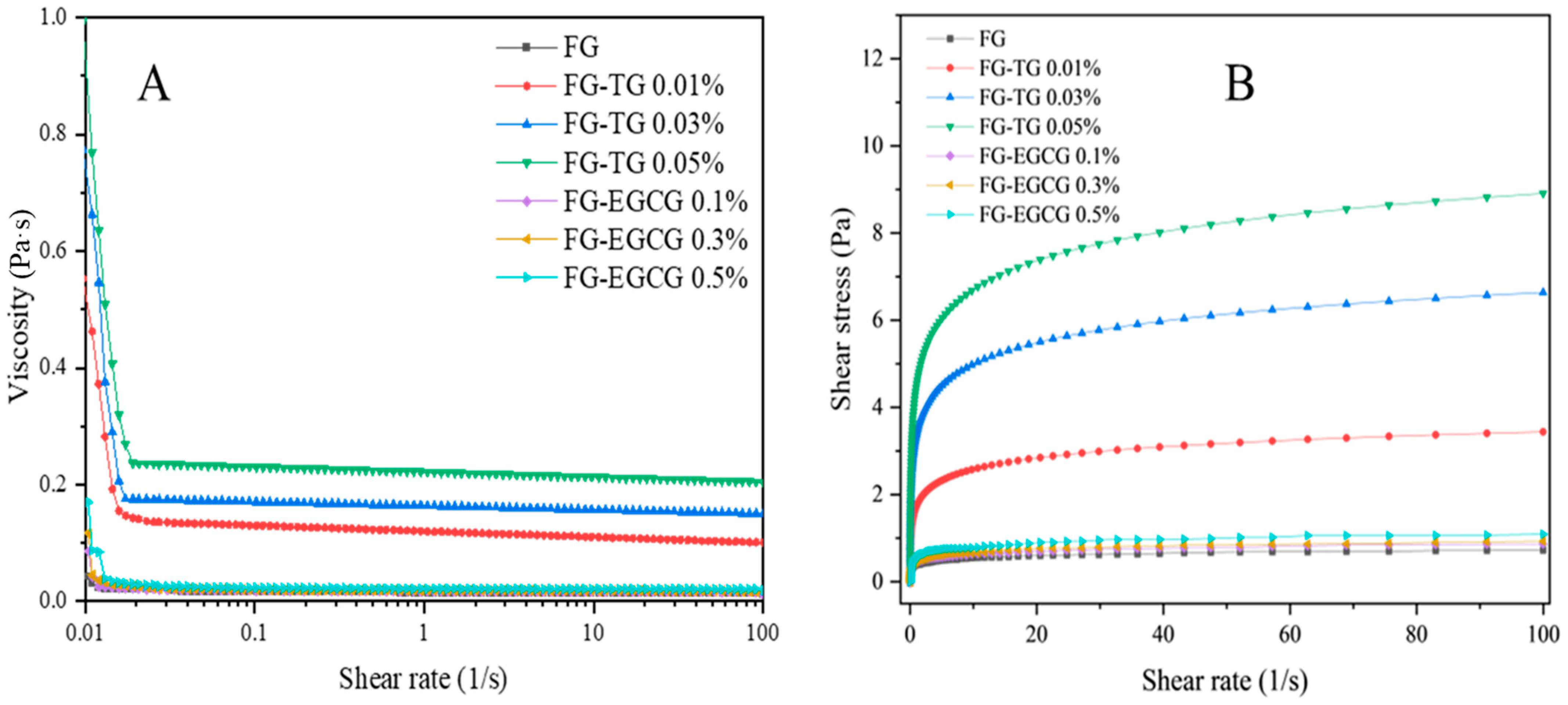 Gels 11 00725 g007 Gels 11 00725 g007