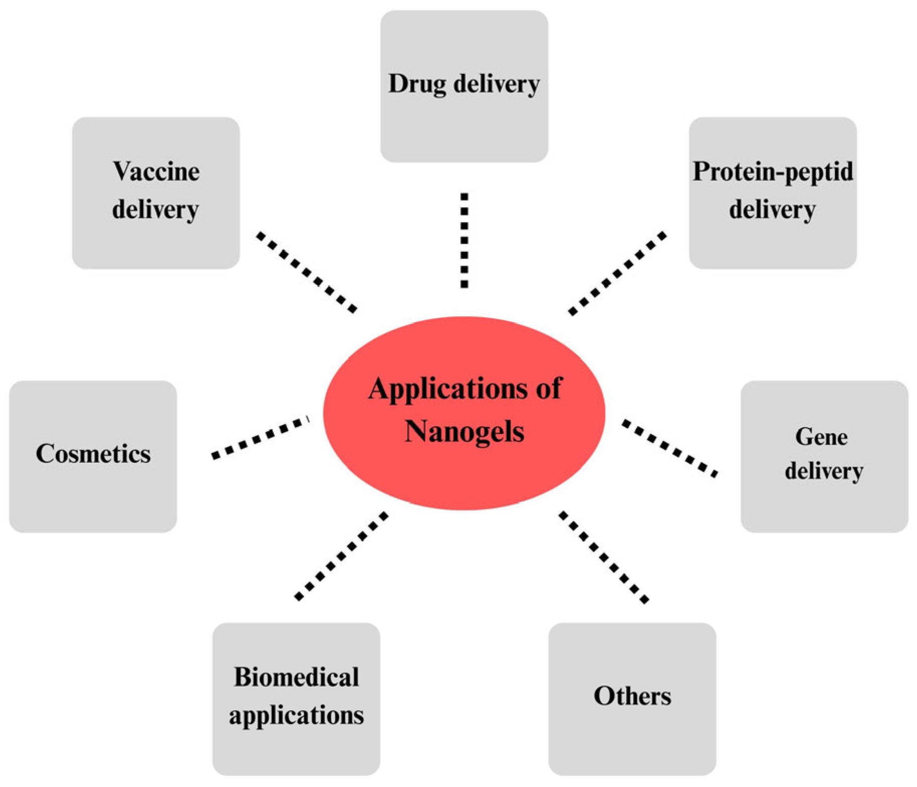 Gels 11 00735 g001 Gels 11 00735 g001