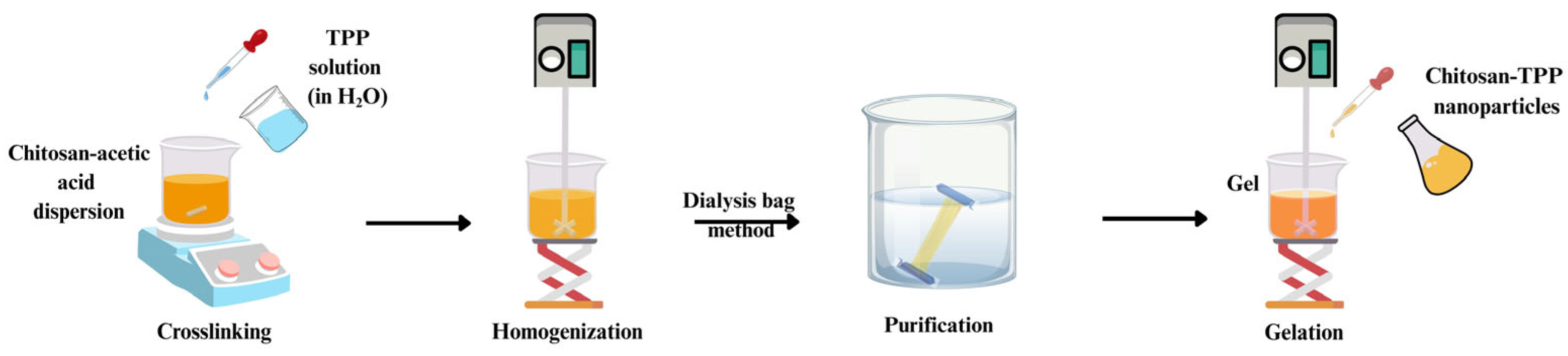 Gels 11 00735 g003 Gels 11 00735 g003