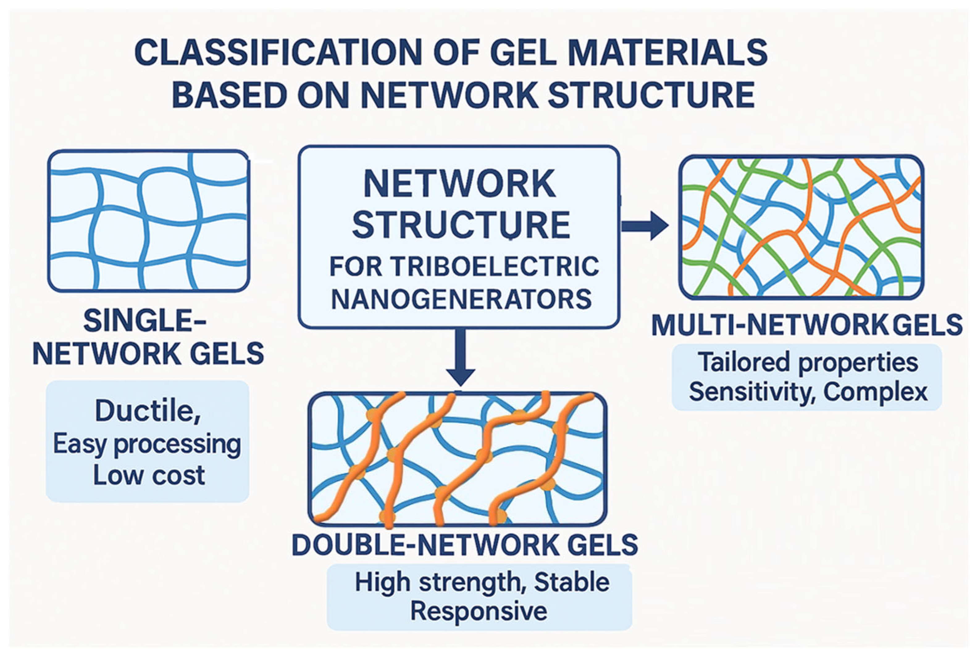 Gels 11 00737 sch001