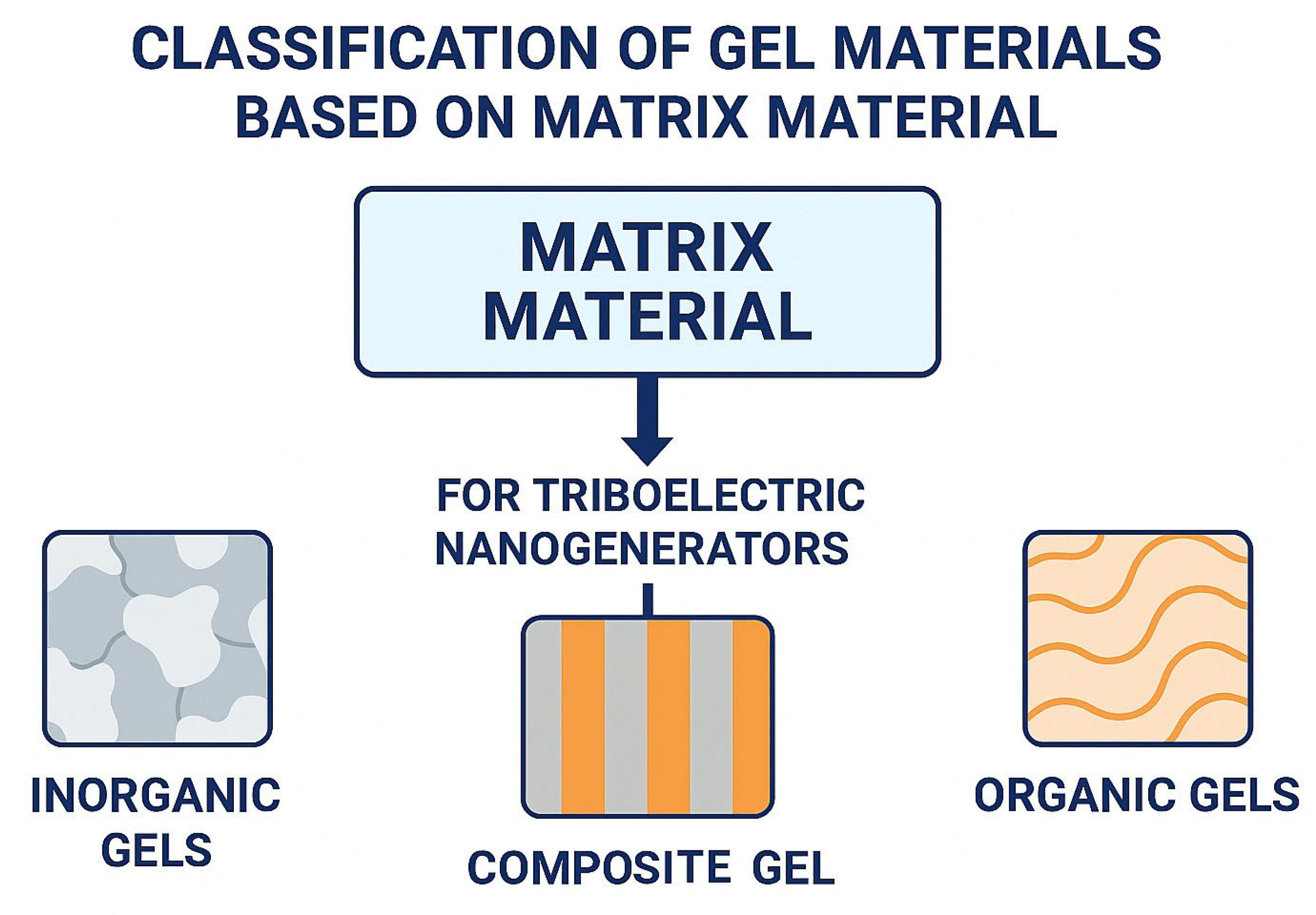 Gels 11 00737 sch002
