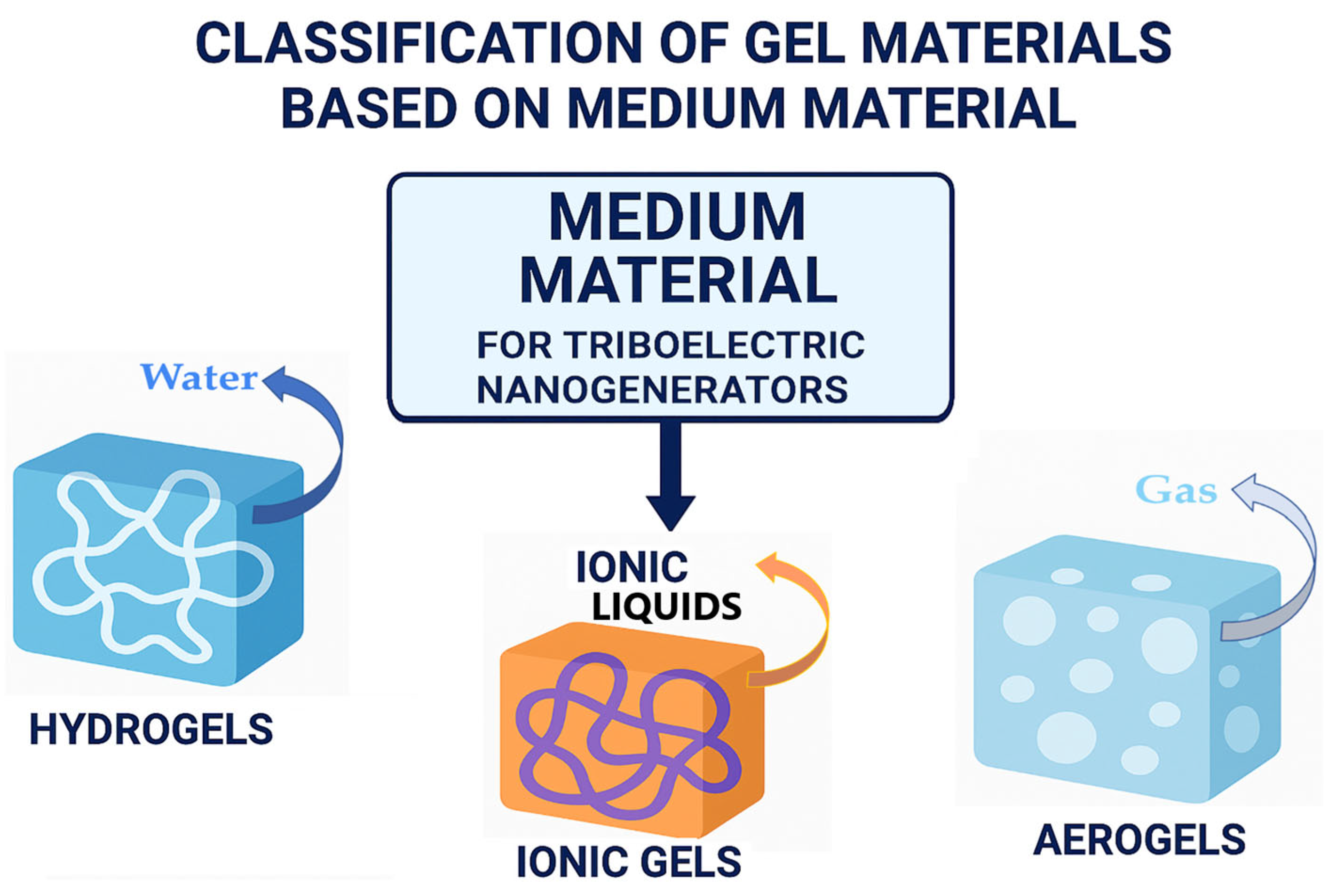 Gels 11 00737 sch003