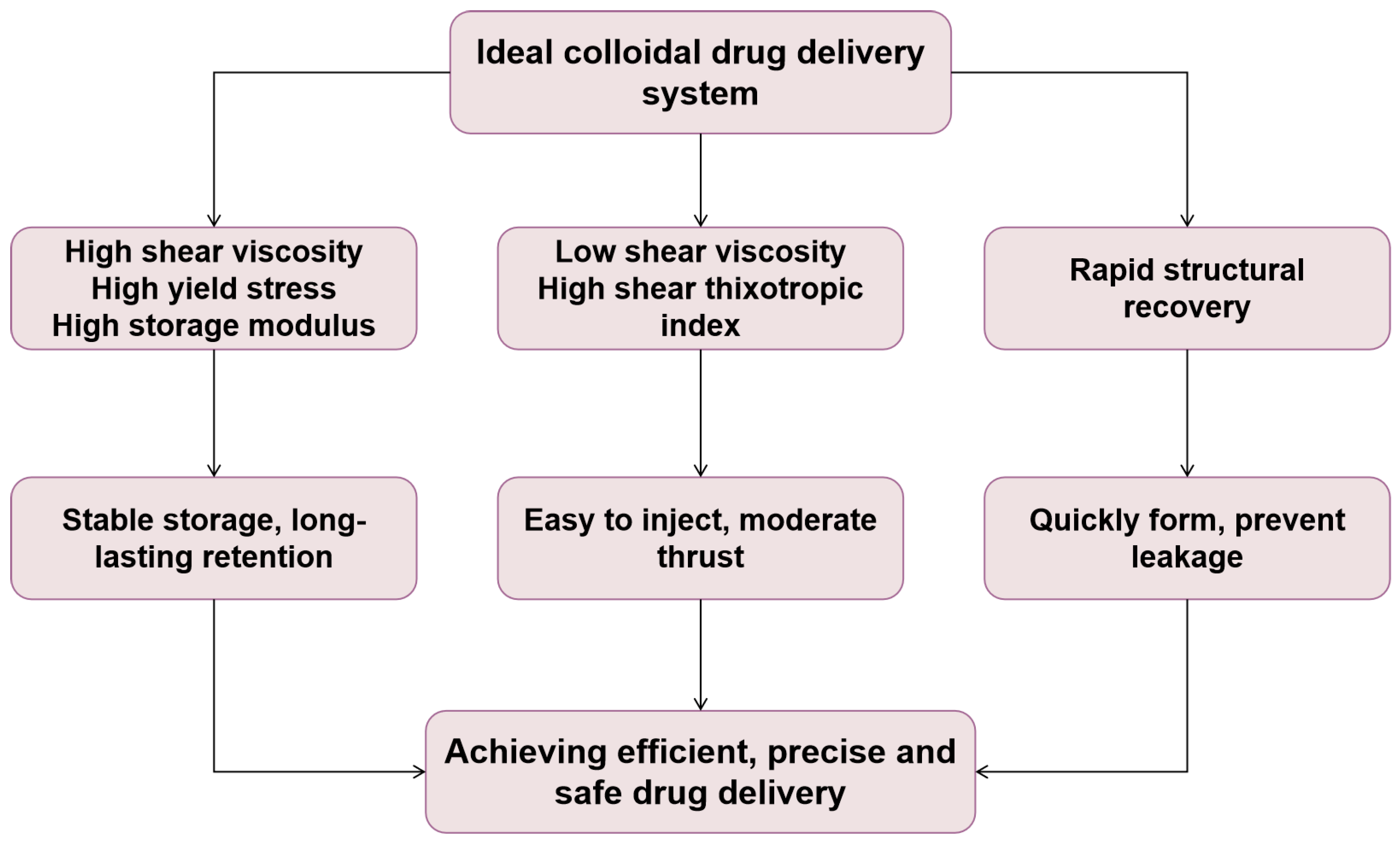 Gels 11 00746 g001 Gels 11 00746 g001