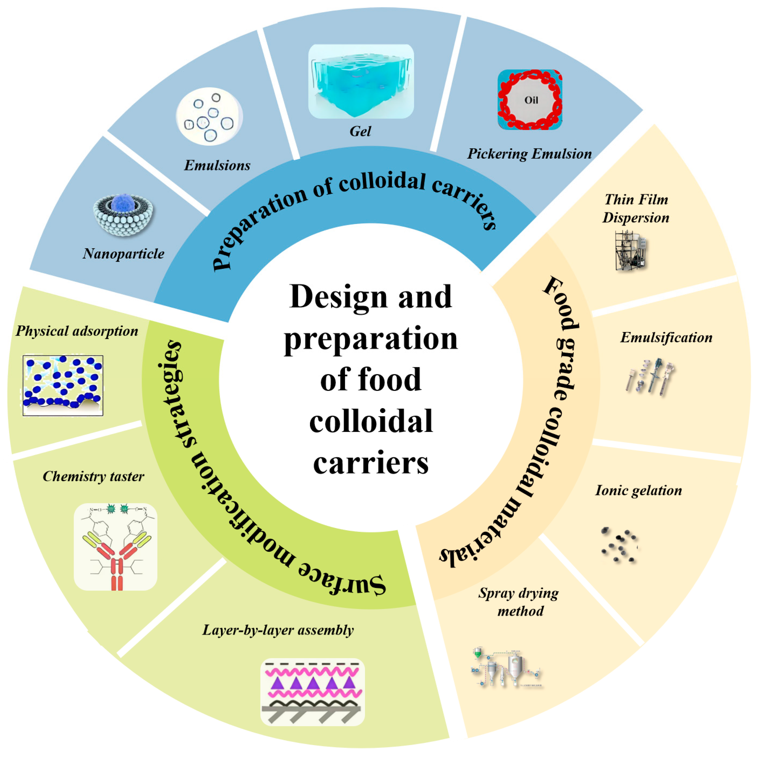 Gels 11 00746 g002 Gels 11 00746 g002