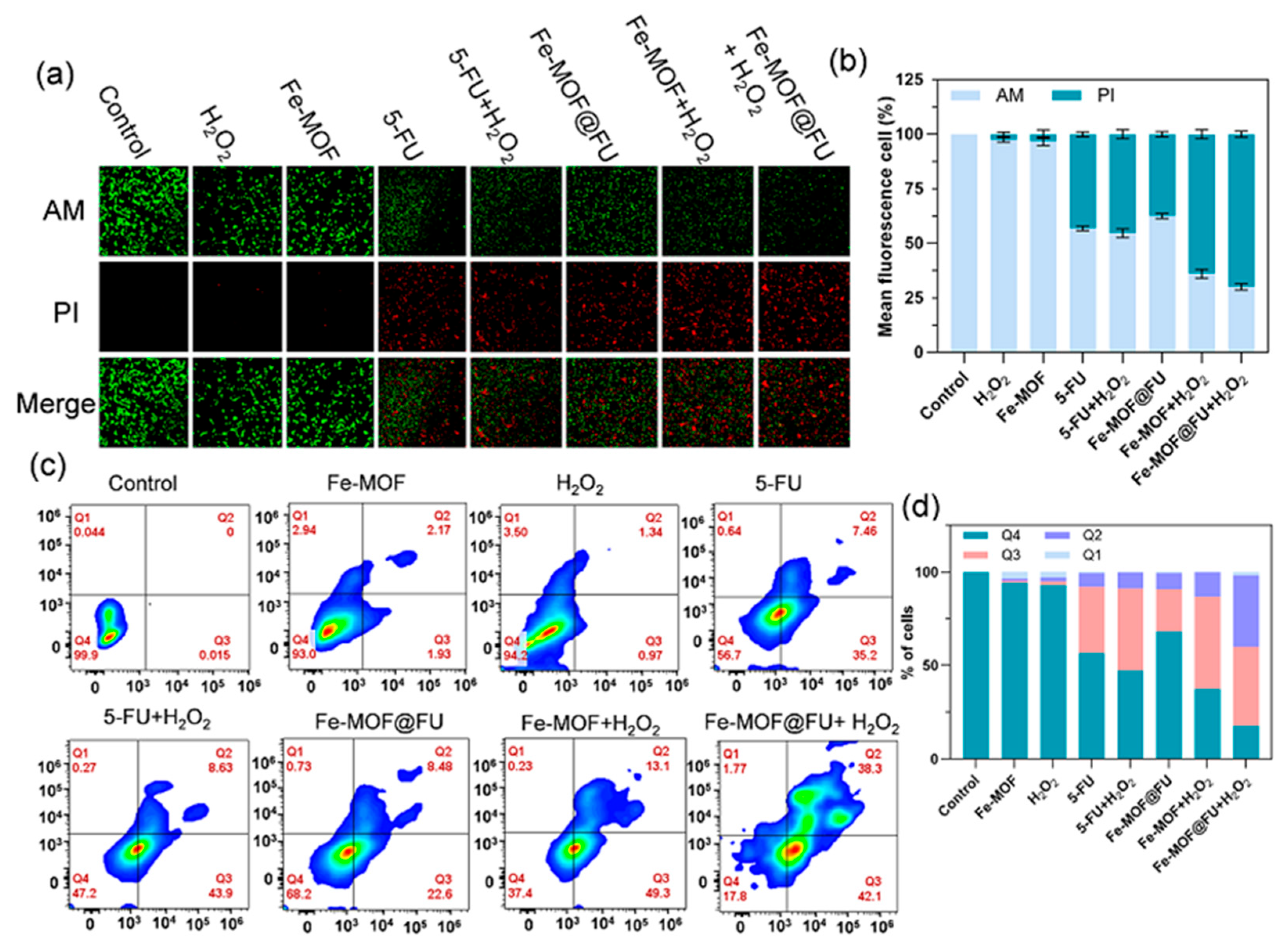 Gels 11 00750 g005 Gels 11 00750 g005