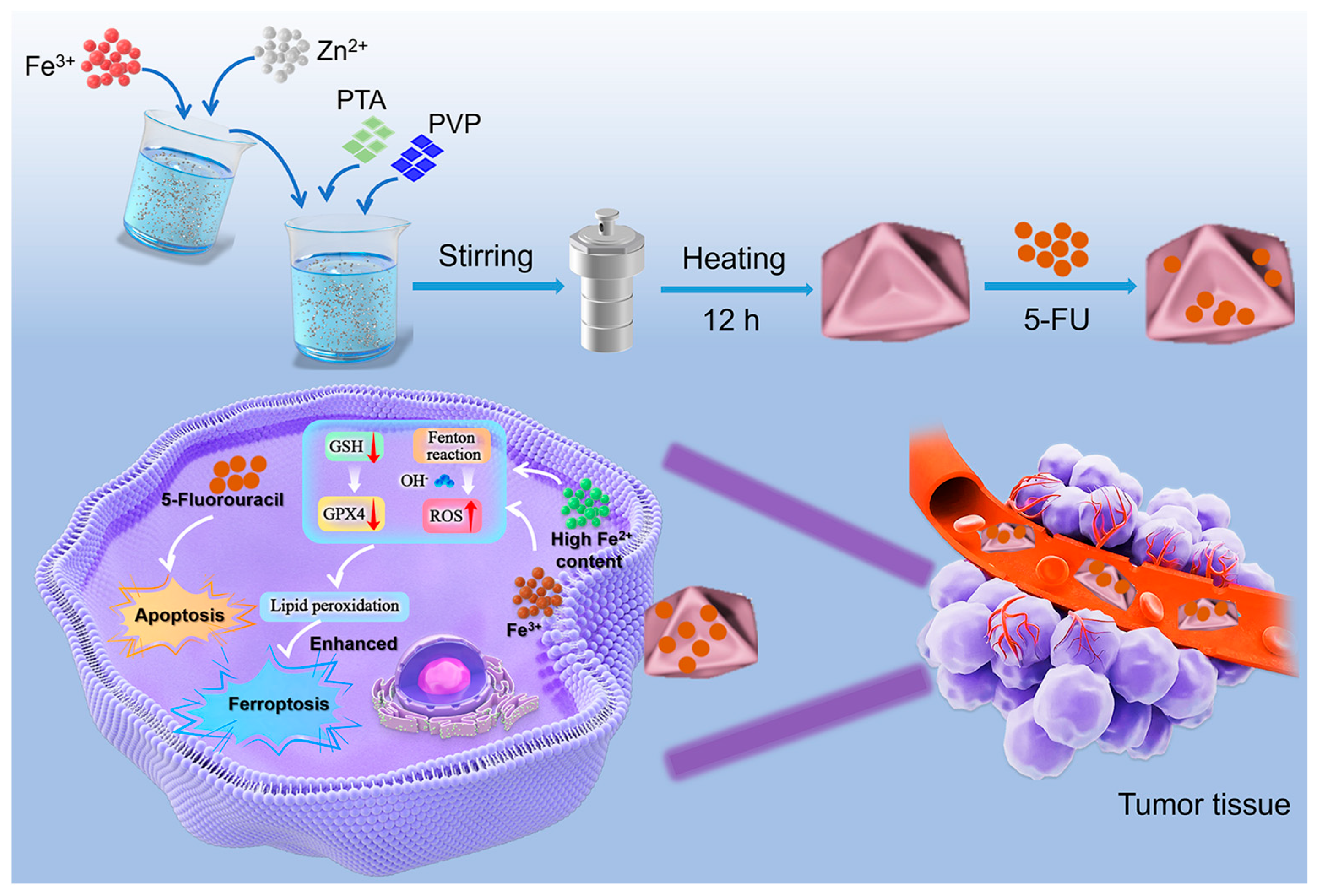 Gels 11 00750 sch001 Gels 11 00750 sch001