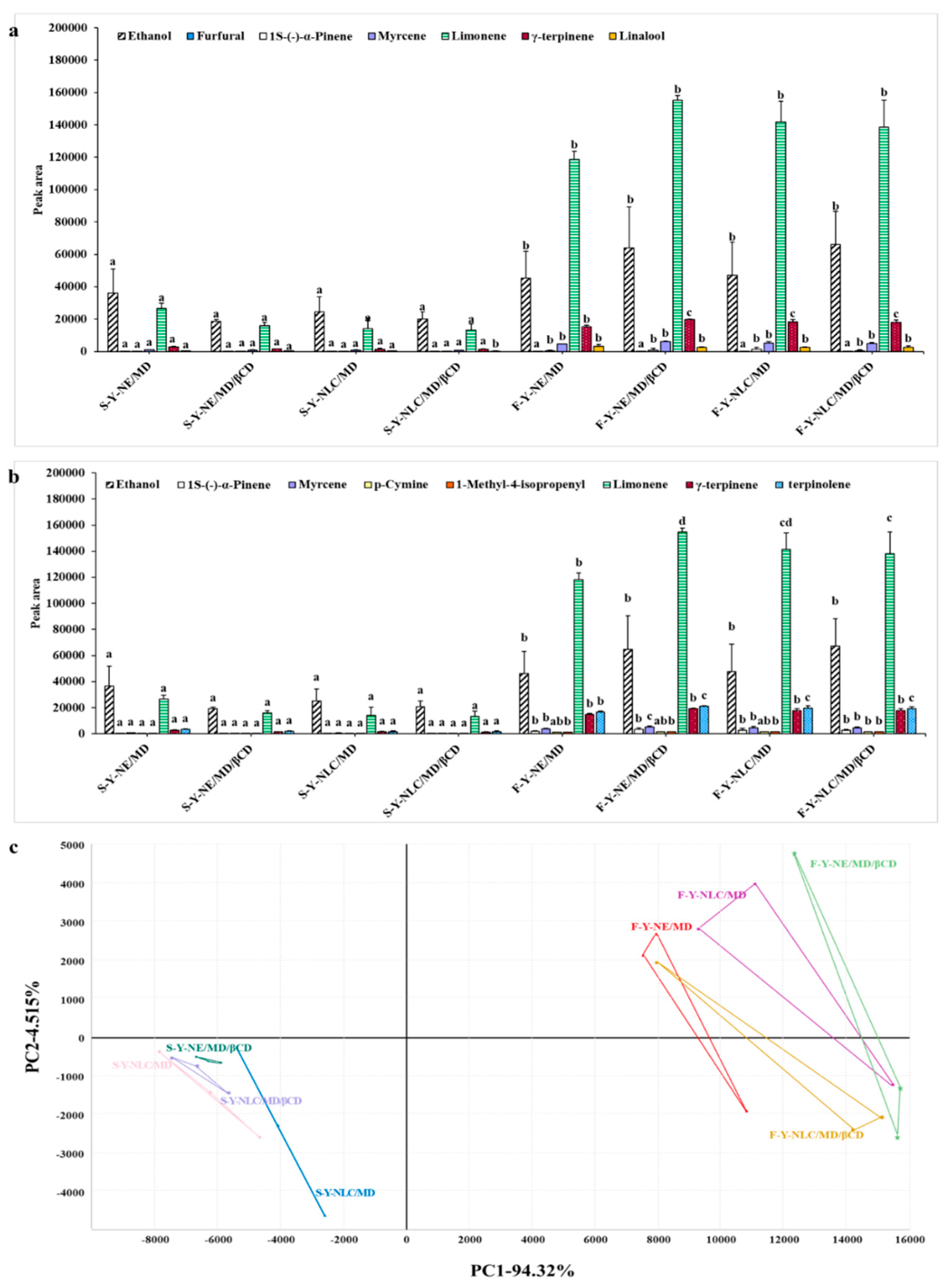 Gels 11 00751 g003 Gels 11 00751 g003