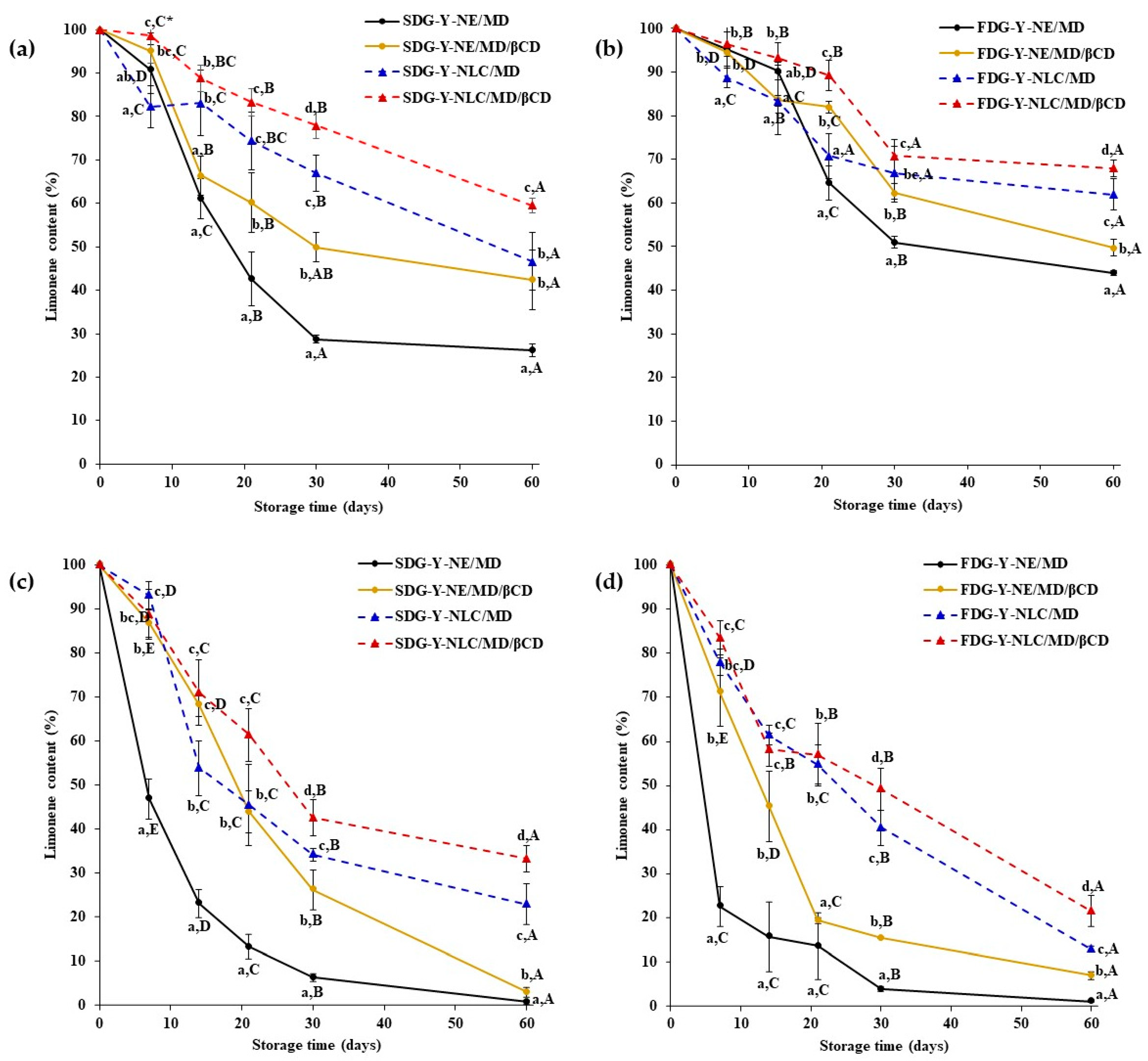 Gels 11 00751 g005 Gels 11 00751 g005