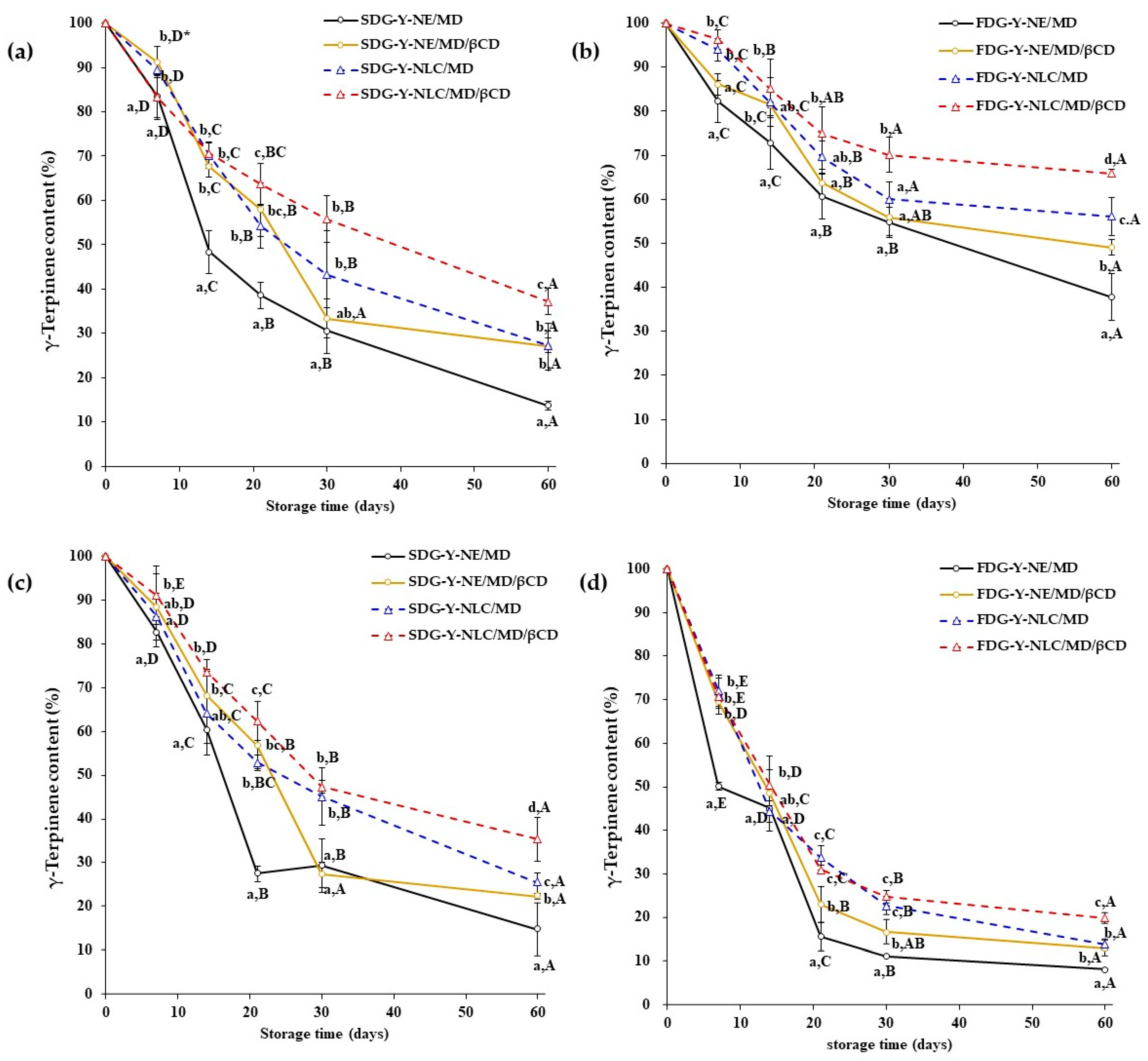 Gels 11 00751 g006 Gels 11 00751 g006