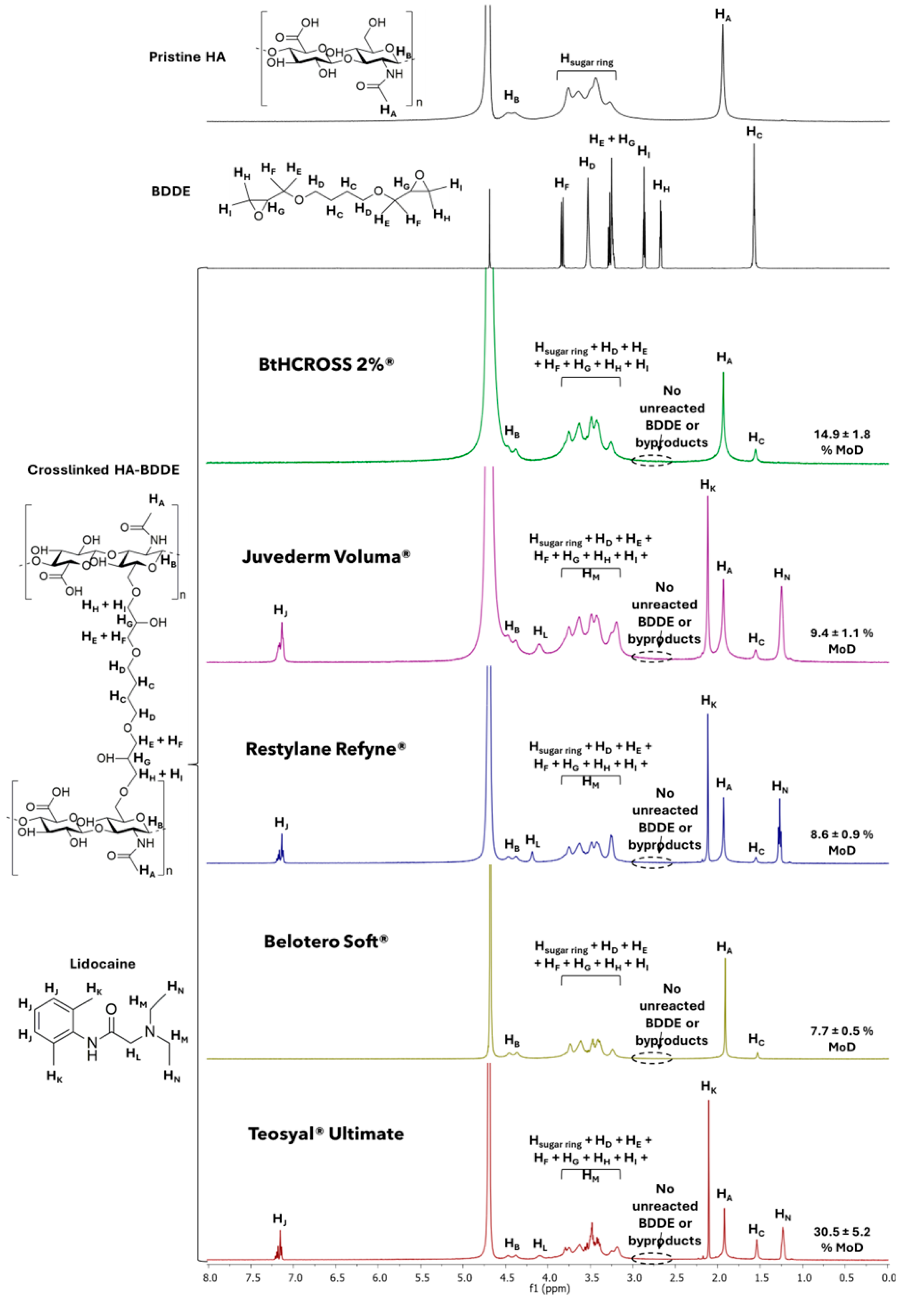 Gels 11 00754 g001 Gels 11 00754 g001