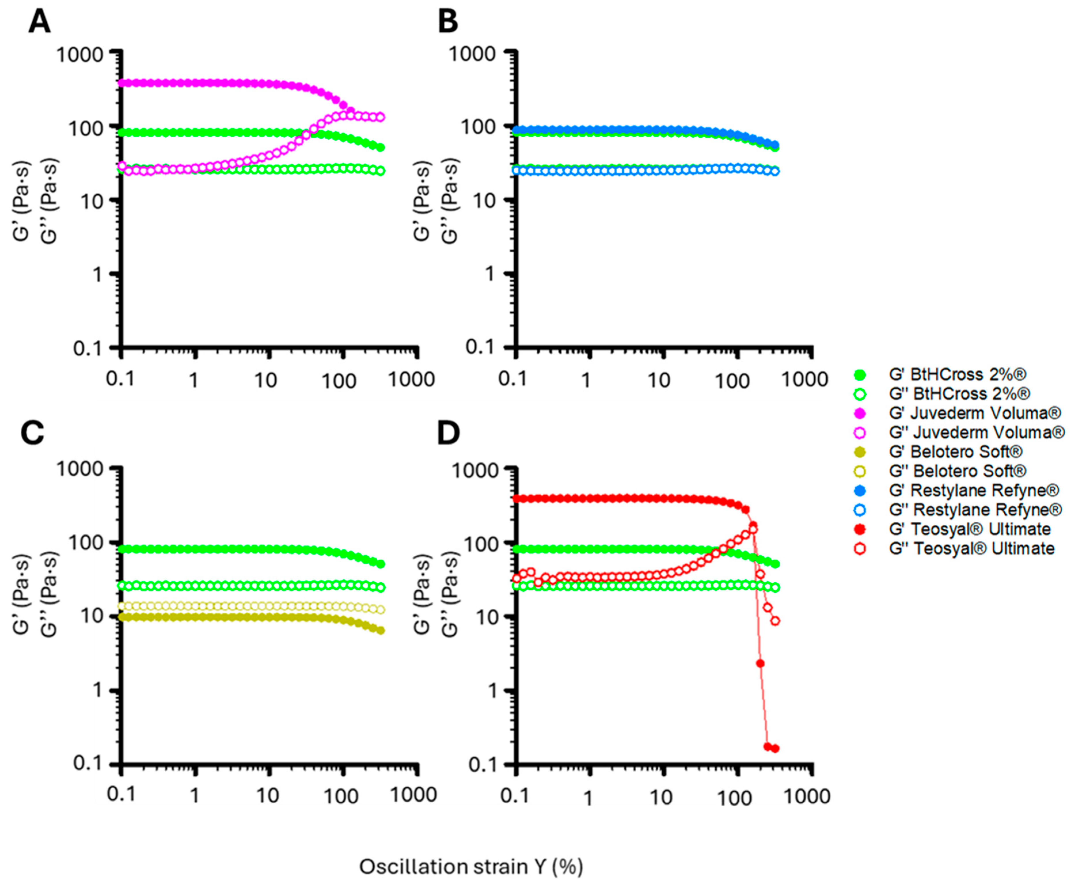 Gels 11 00754 g003 Gels 11 00754 g003