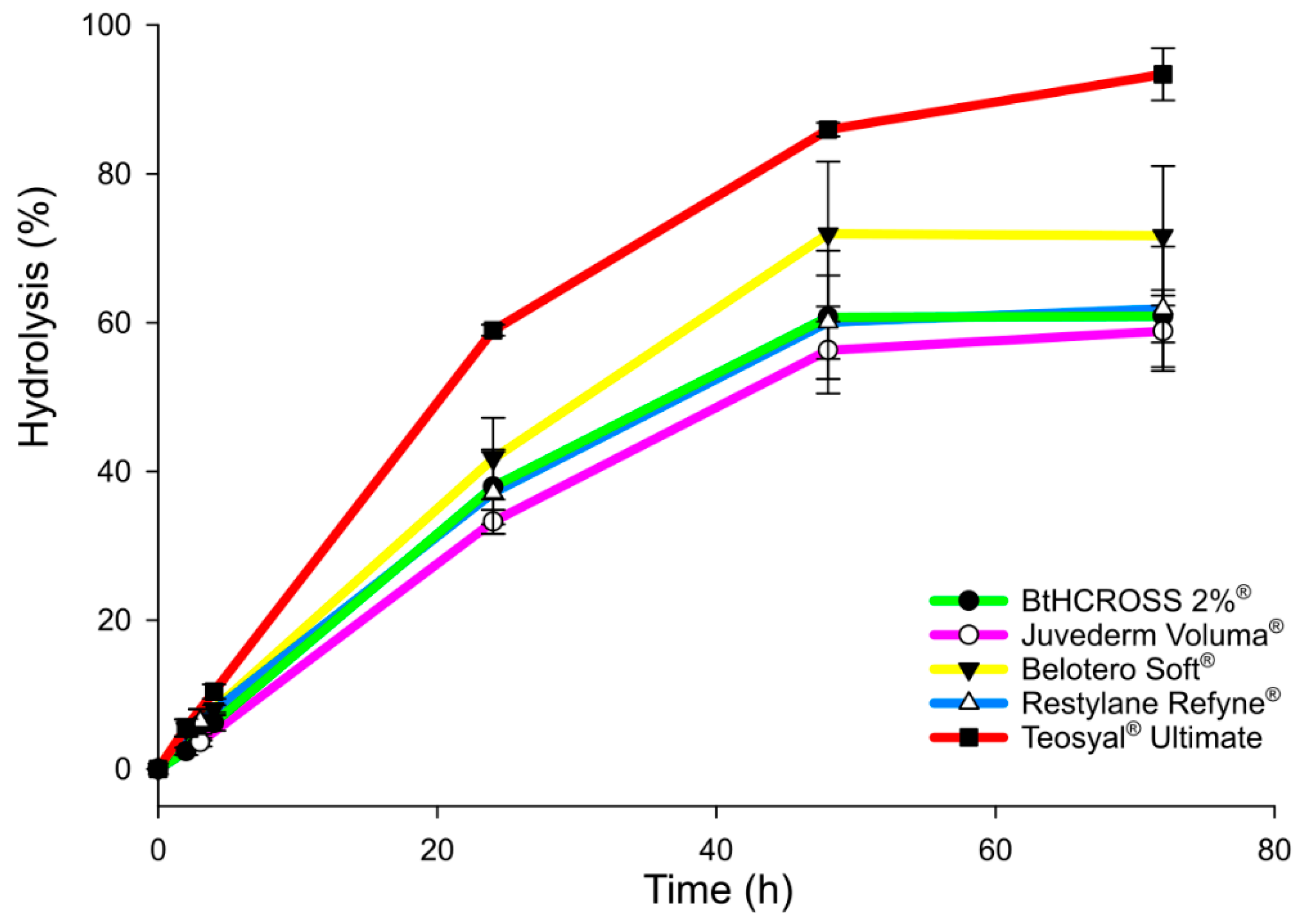 Gels 11 00754 g004 Gels 11 00754 g004