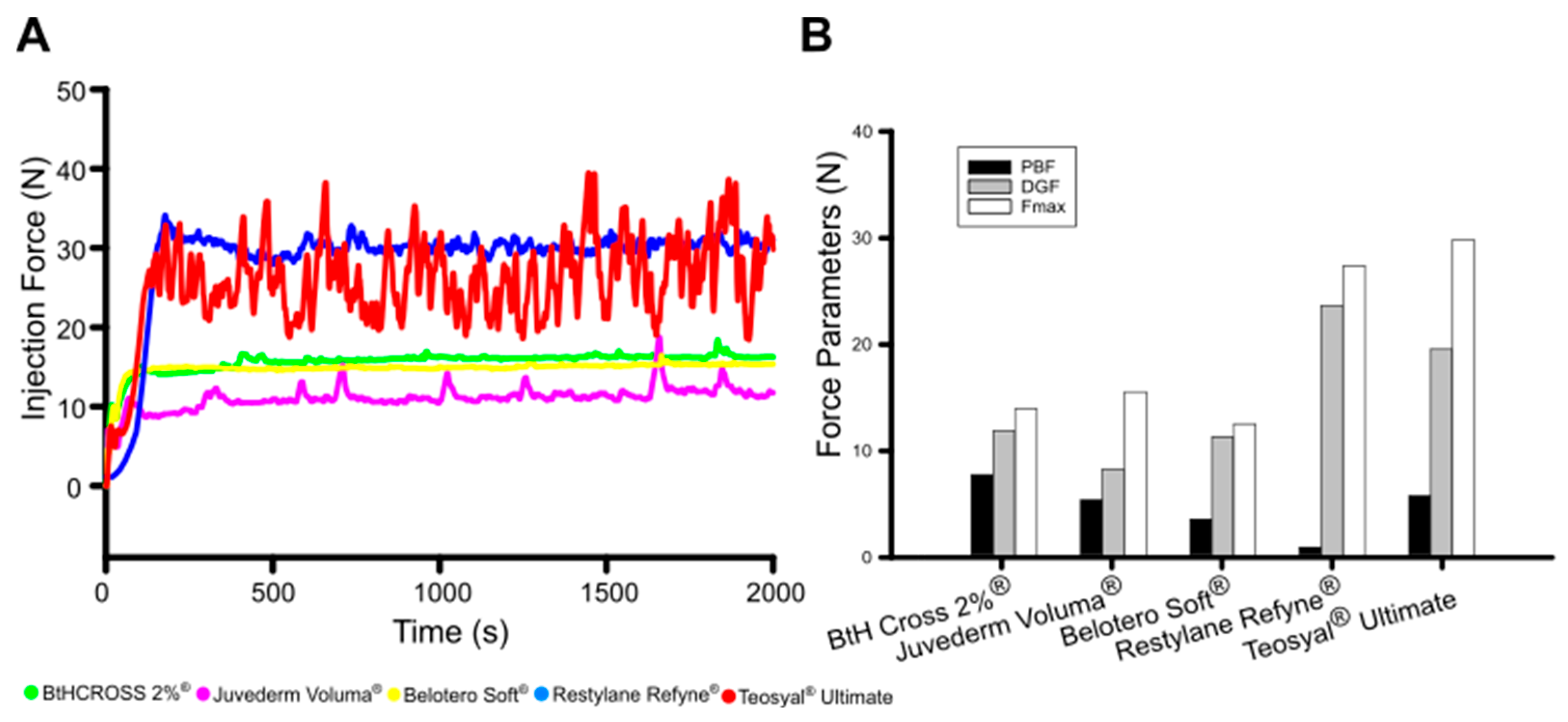 Gels 11 00754 g005 Gels 11 00754 g005