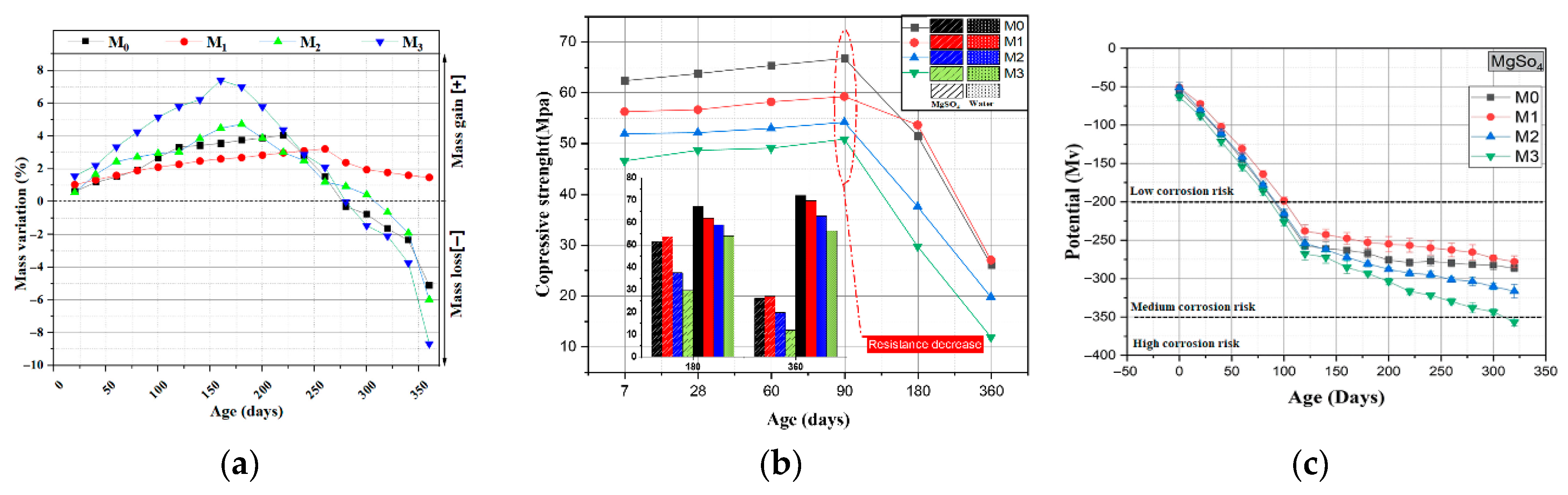 Gels 11 00755 g018 Gels 11 00755 g018