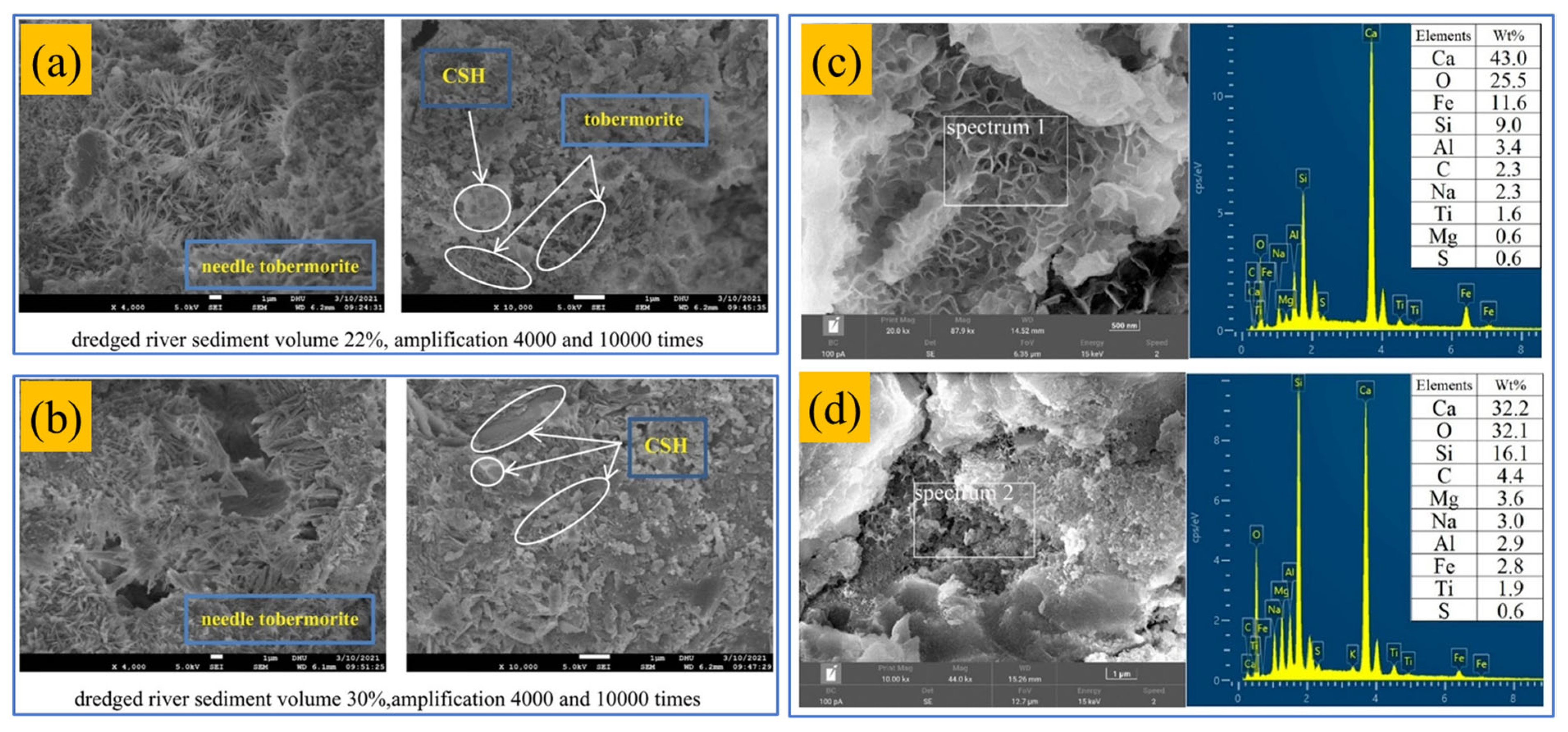 Gels 11 00755 g021 Gels 11 00755 g021