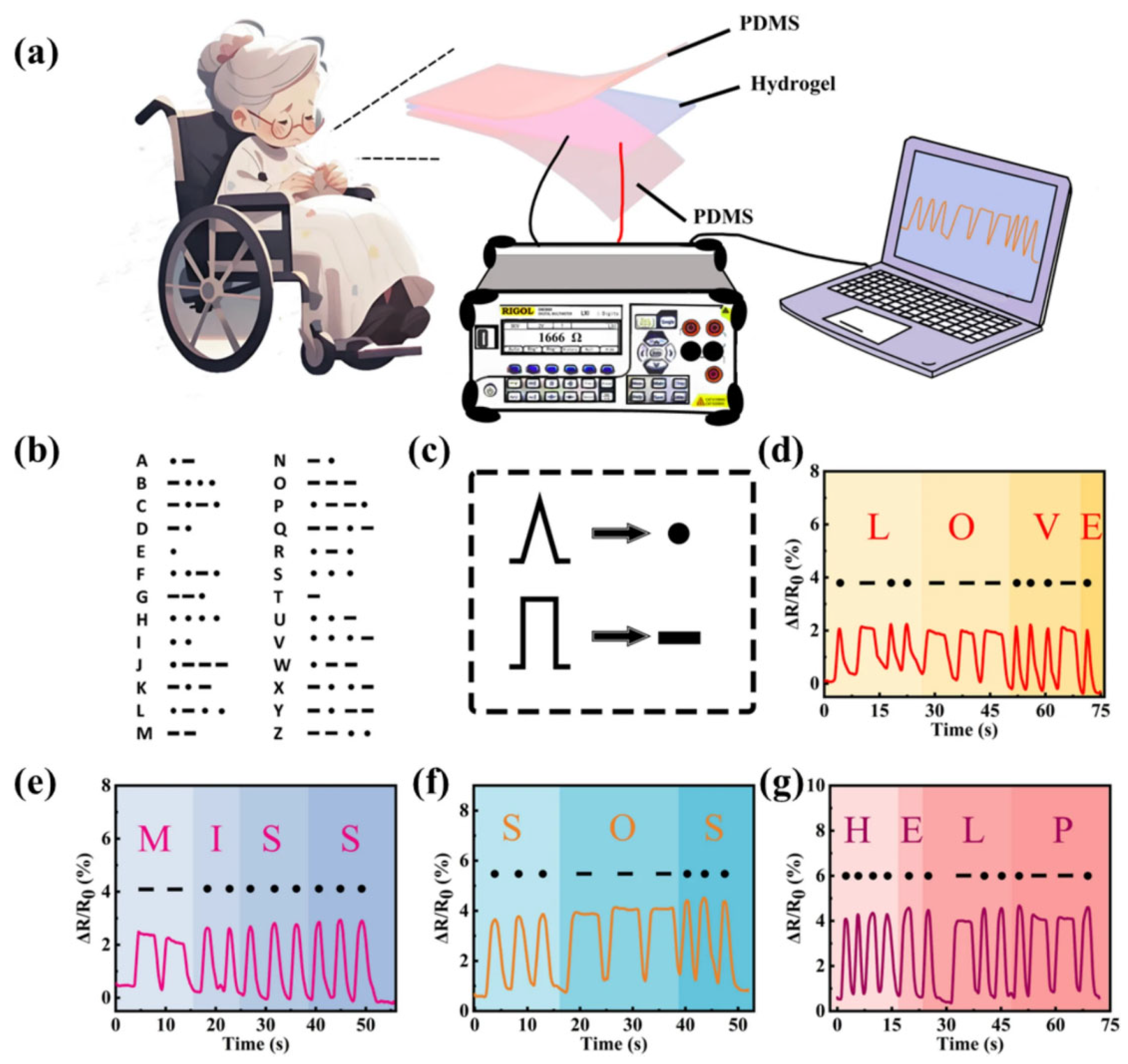 Gels 11 00758 g010 Gels 11 00758 g010