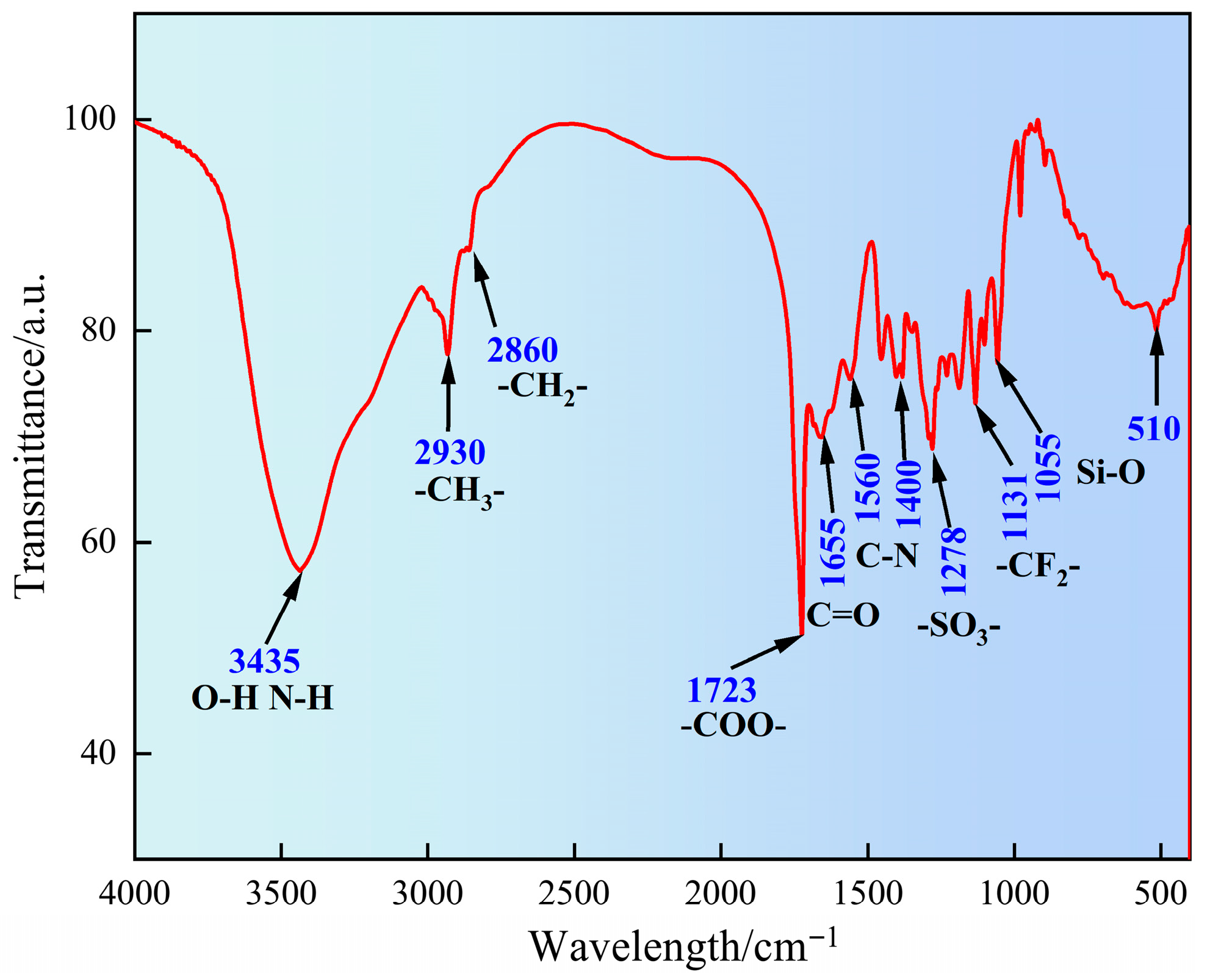 Gels 11 00772 g001 Gels 11 00772 g001