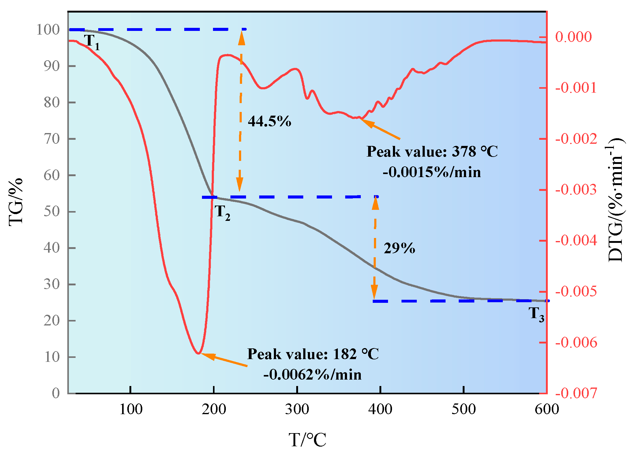 Gels 11 00772 g003 Gels 11 00772 g003