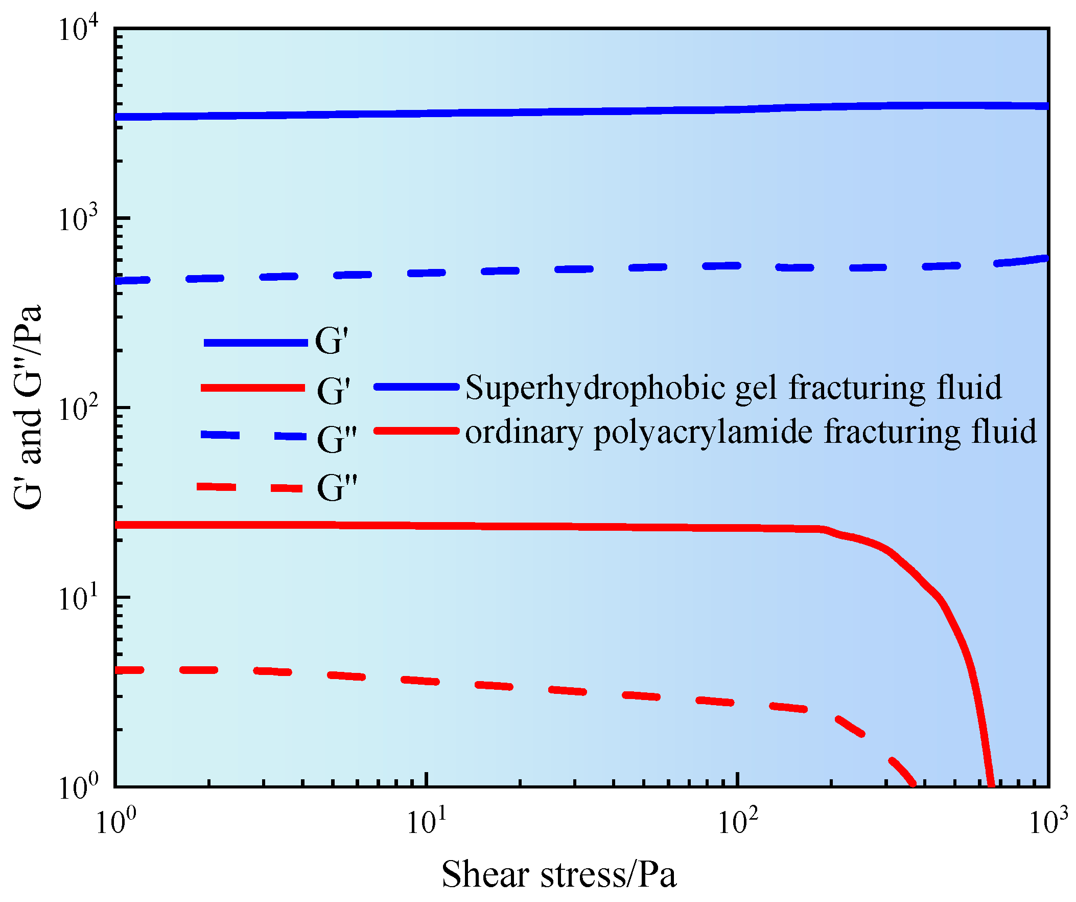 Gels 11 00772 g005 Gels 11 00772 g005