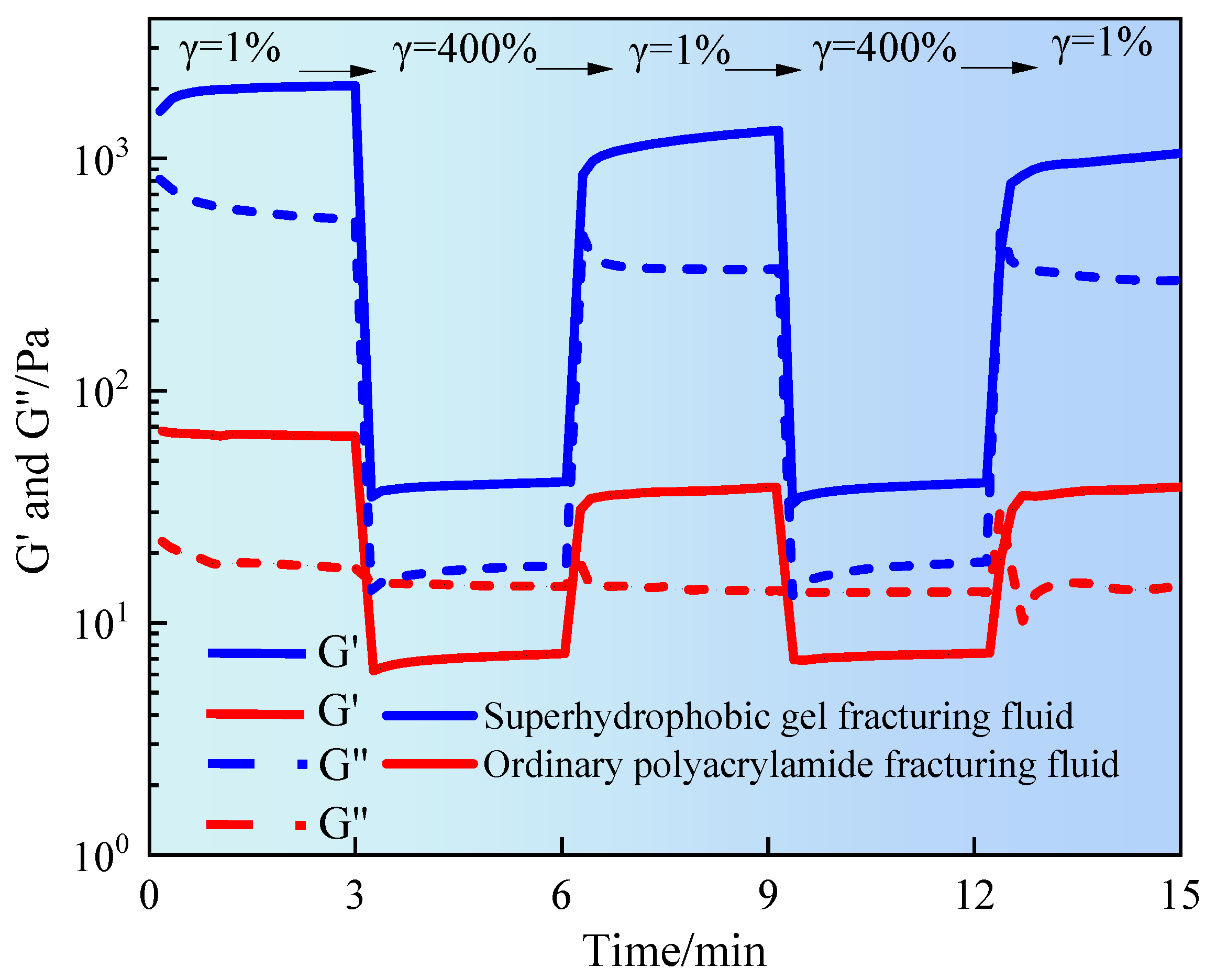 Gels 11 00772 g007 Gels 11 00772 g007
