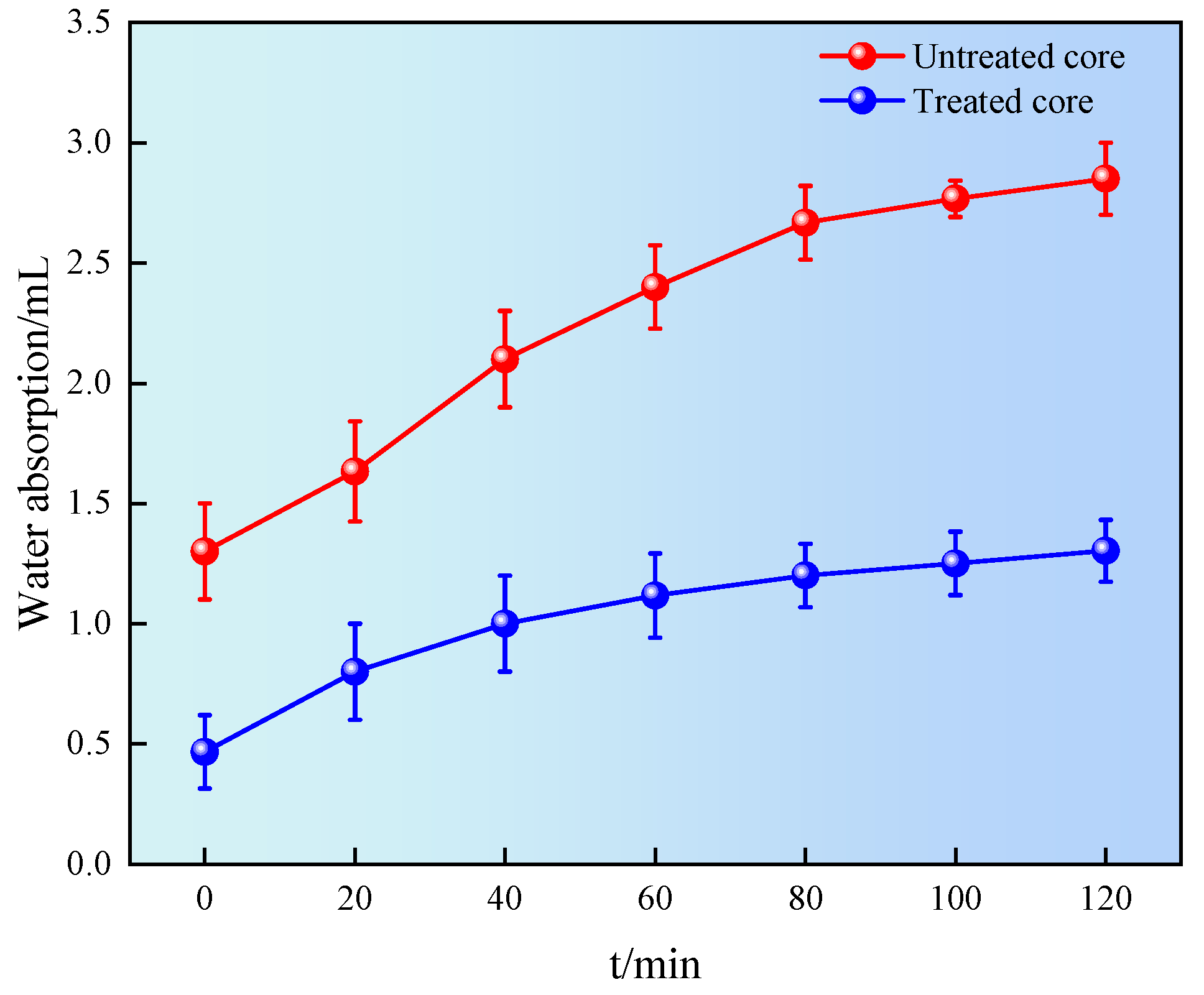 Gels 11 00772 g012 Gels 11 00772 g012
