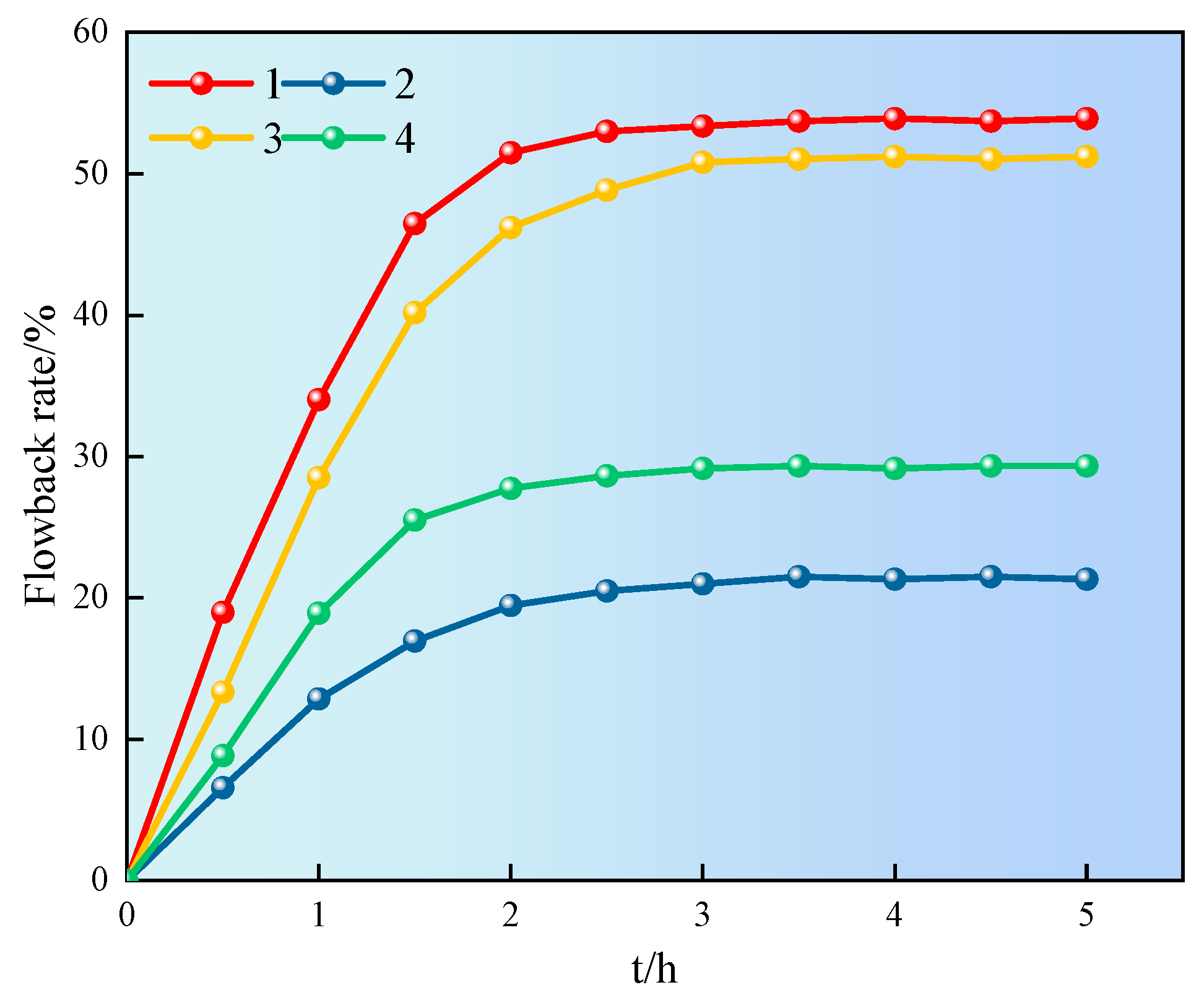 Gels 11 00772 g013 Gels 11 00772 g013
