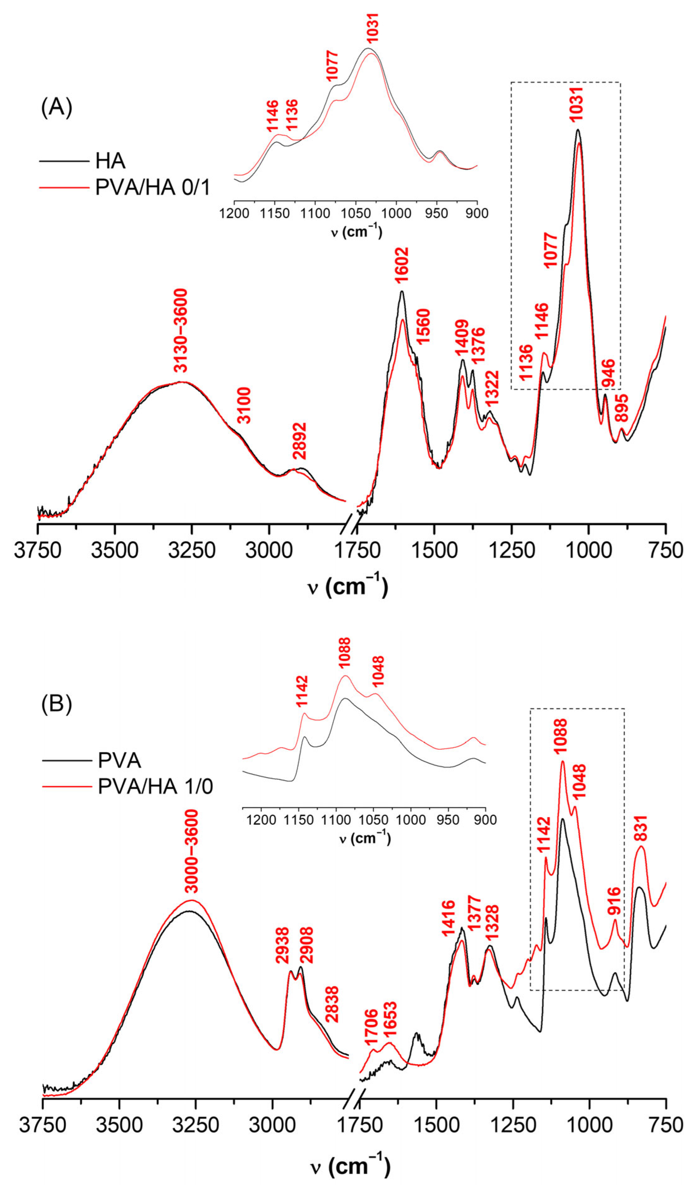 Gels 11 00773 g004a Gels 11 00773 g004a