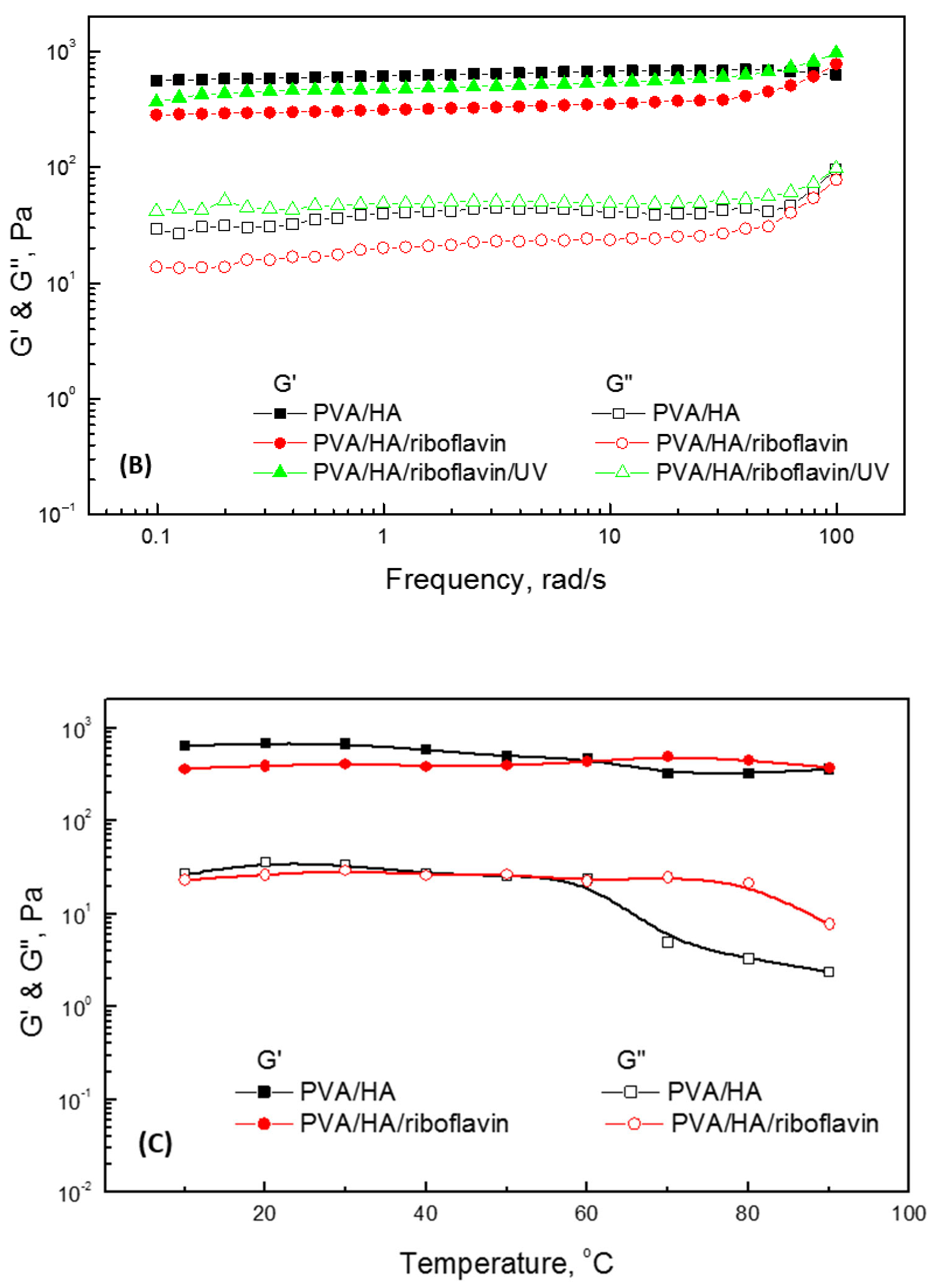 Gels 11 00773 g005b Gels 11 00773 g005b