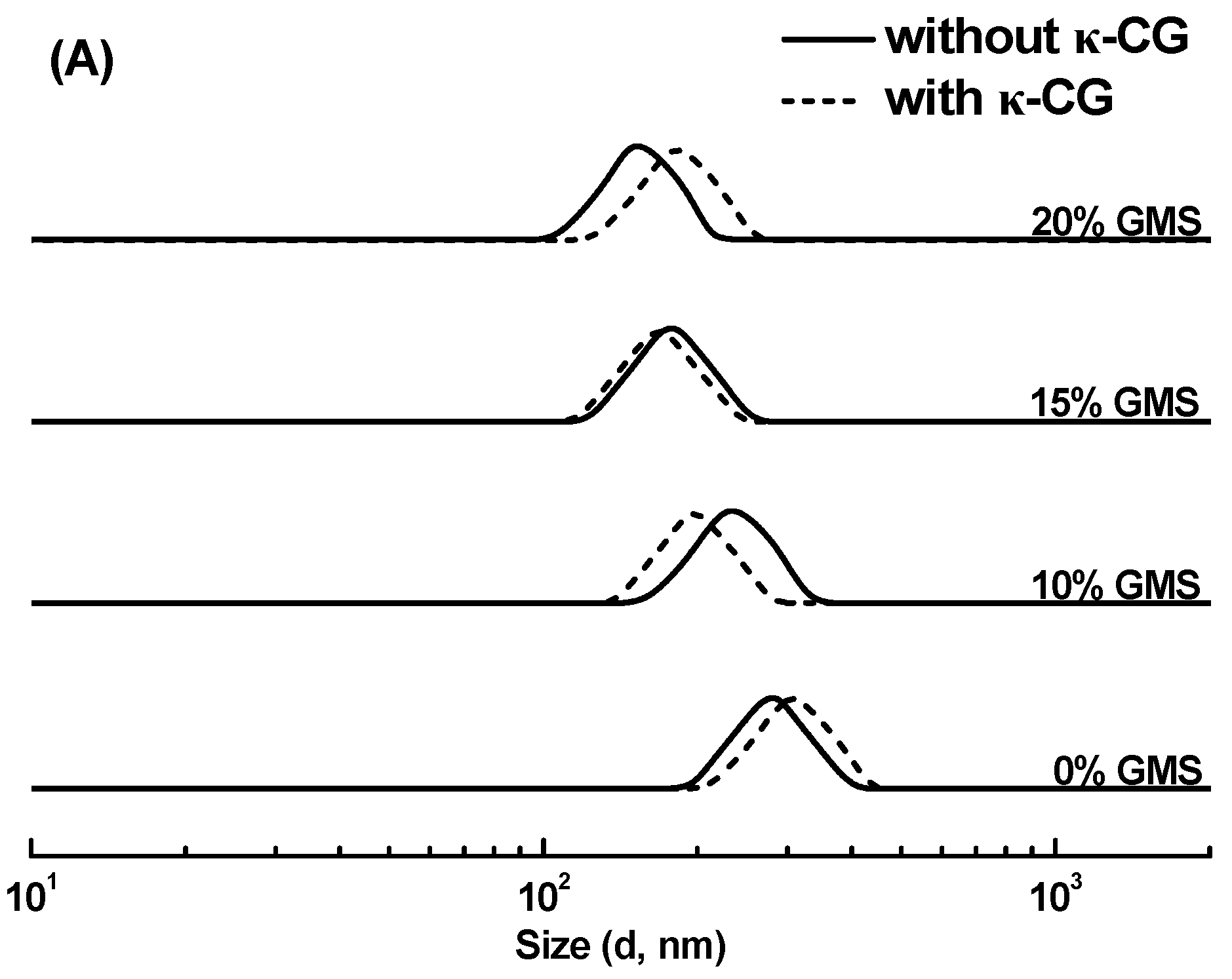Gels 11 00782 g001a Gels 11 00782 g001a