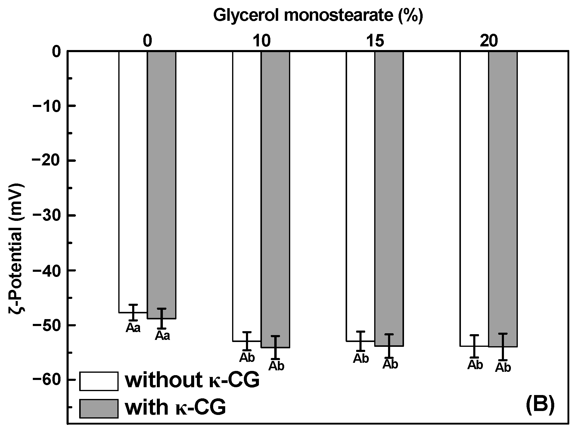 Gels 11 00782 g001b Gels 11 00782 g001b