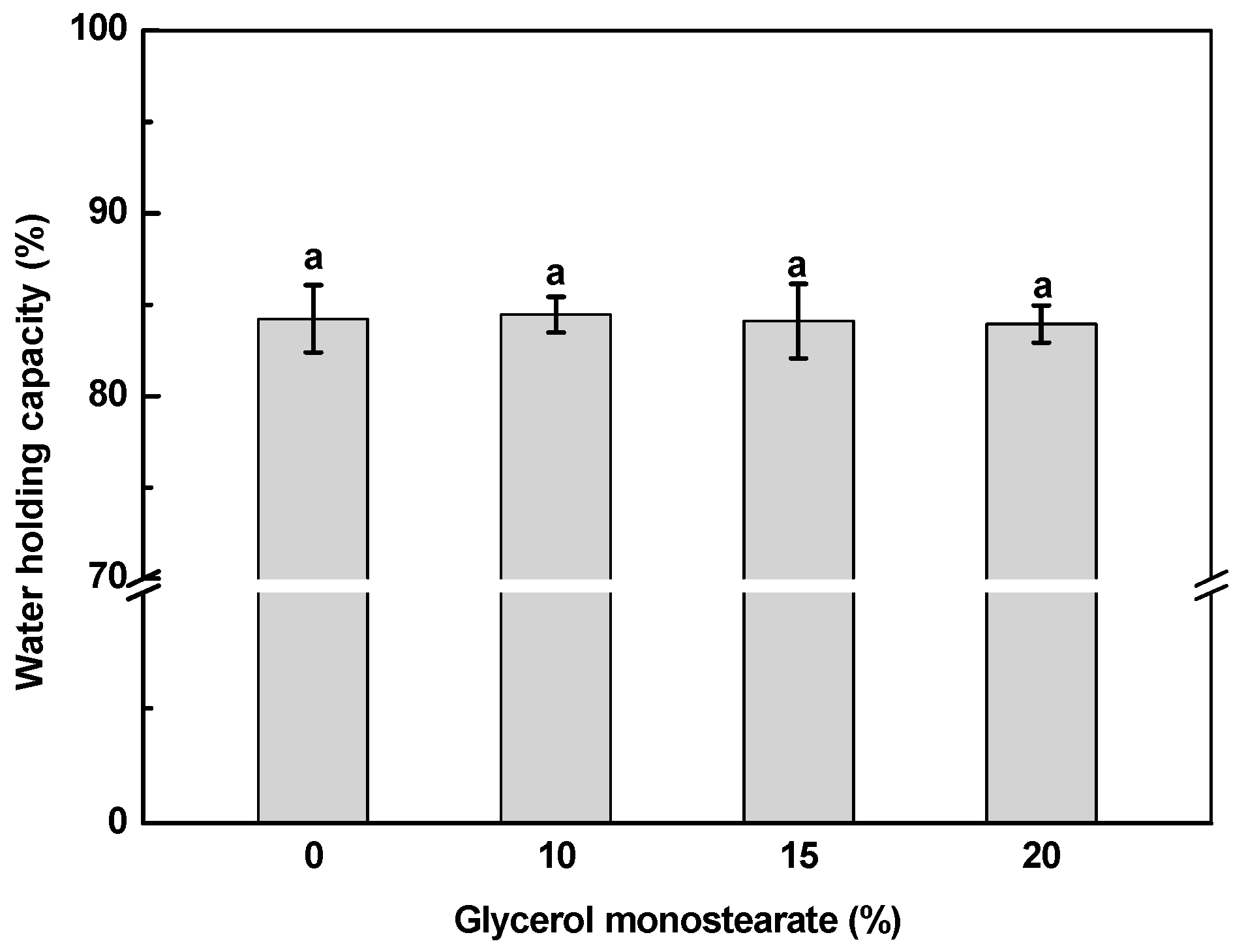 Gels 11 00782 g003 Gels 11 00782 g003
