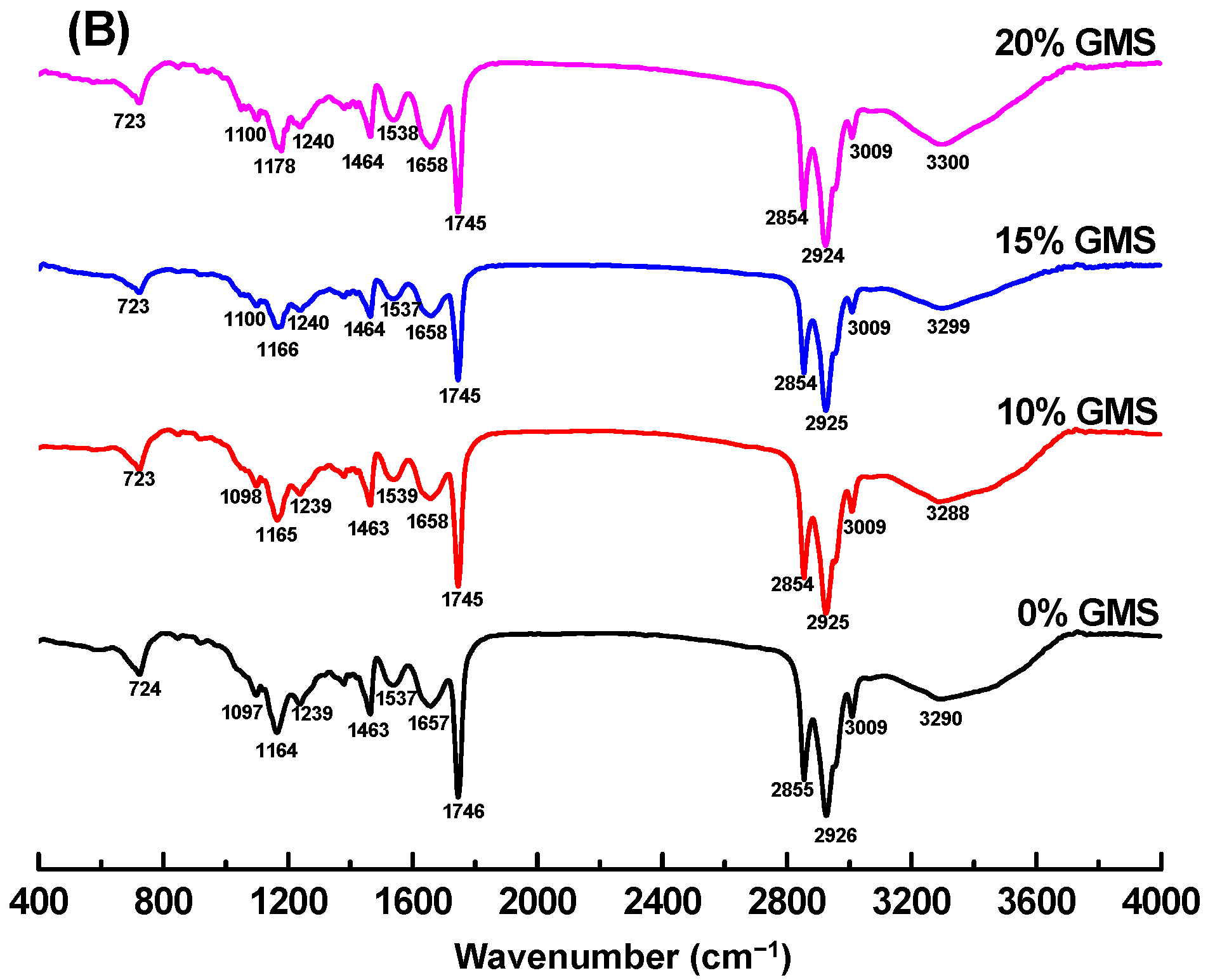 Gels 11 00782 g004b Gels 11 00782 g004b
