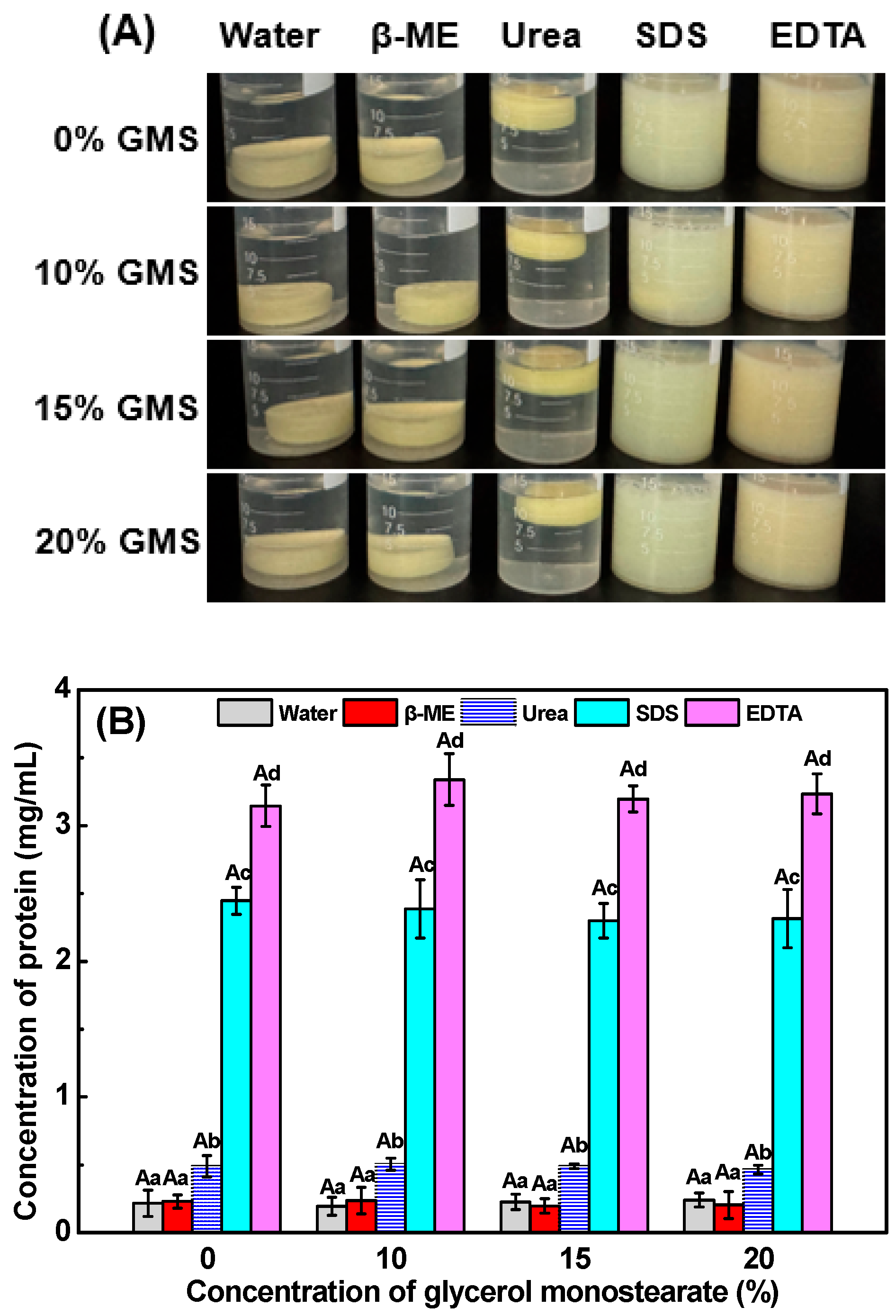 Gels 11 00782 g005 Gels 11 00782 g005