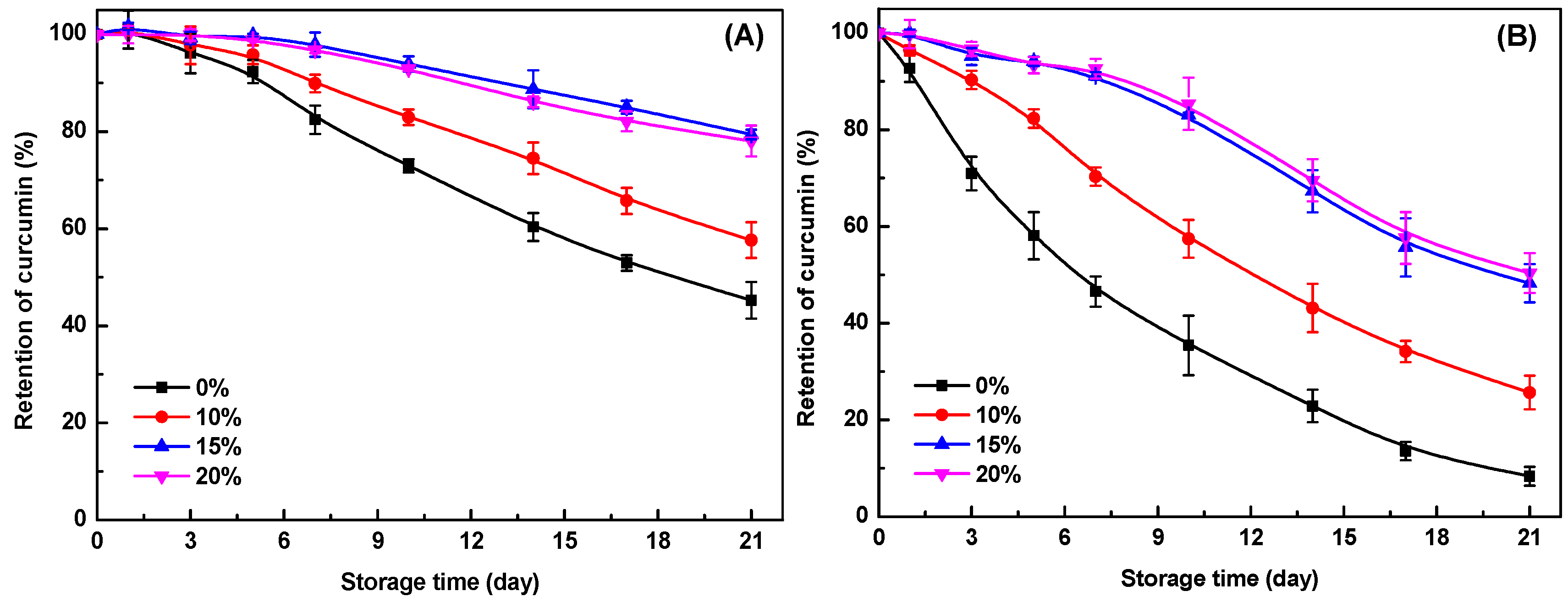 Gels 11 00782 g006 Gels 11 00782 g006
