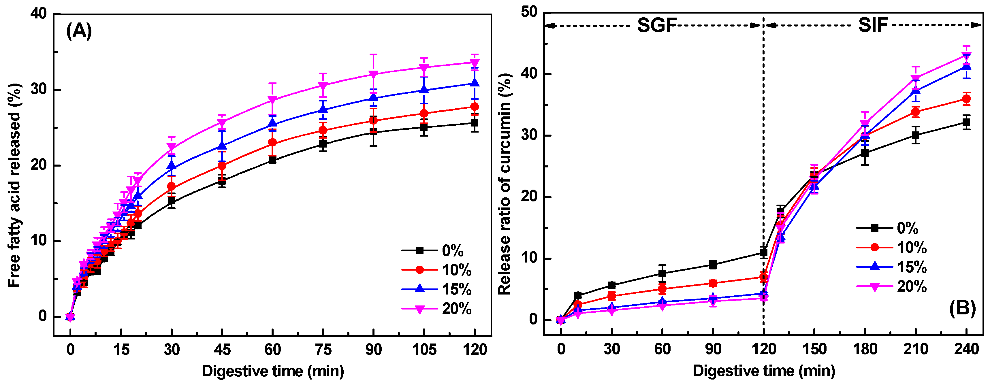 Gels 11 00782 g007 Gels 11 00782 g007