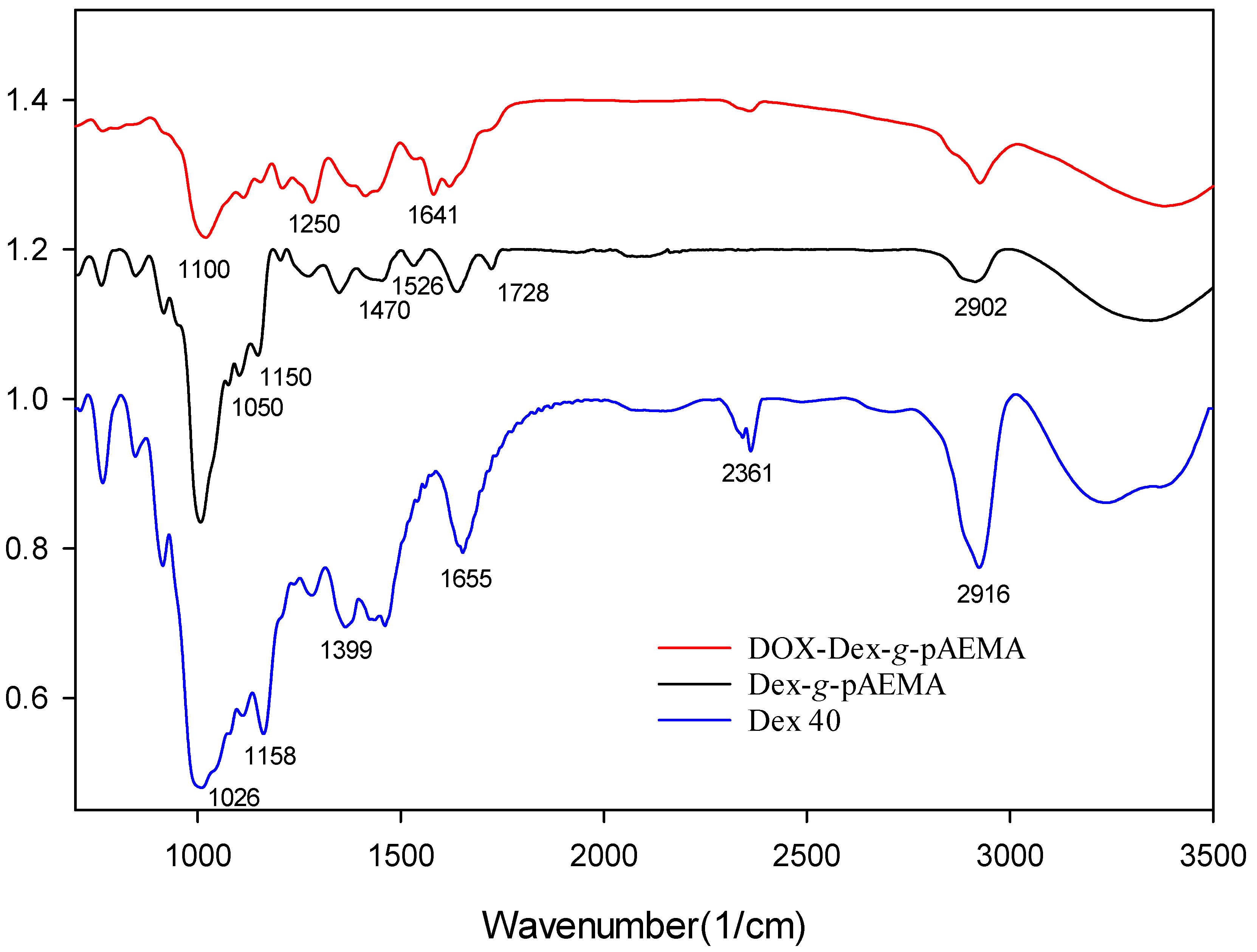 Gels 11 00784 g002 Gels 11 00784 g002