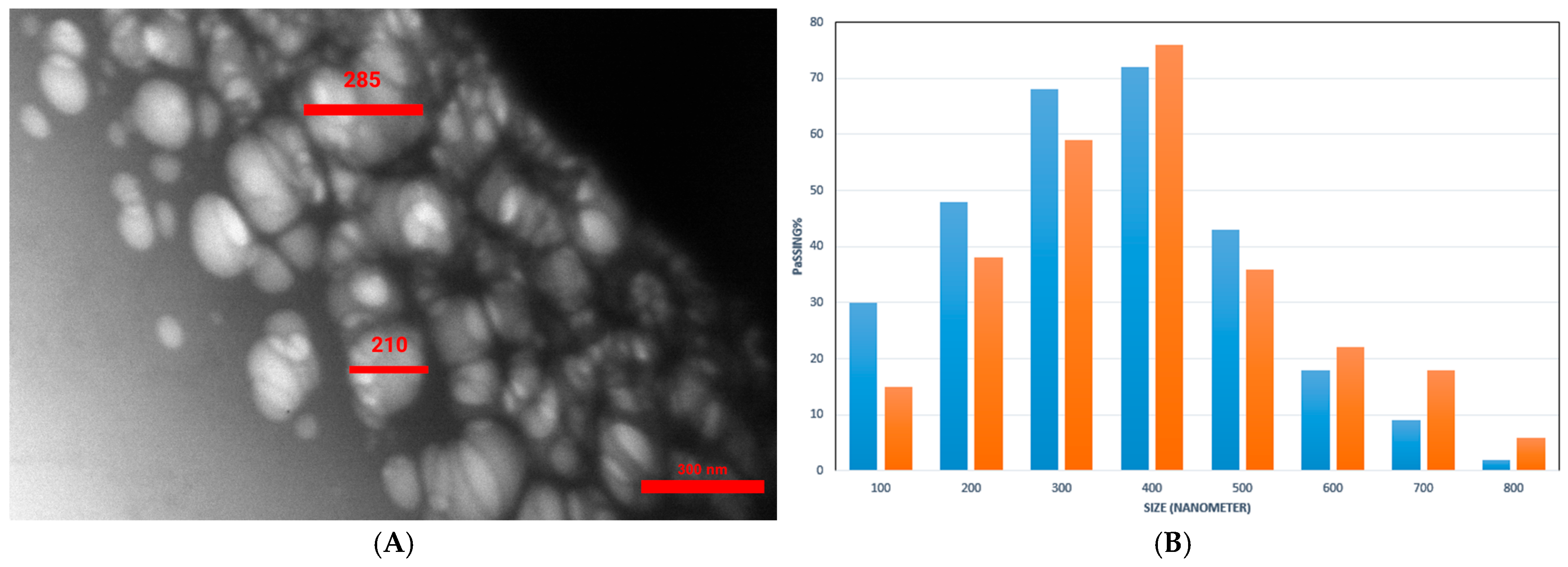 Gels 11 00784 g004 Gels 11 00784 g004